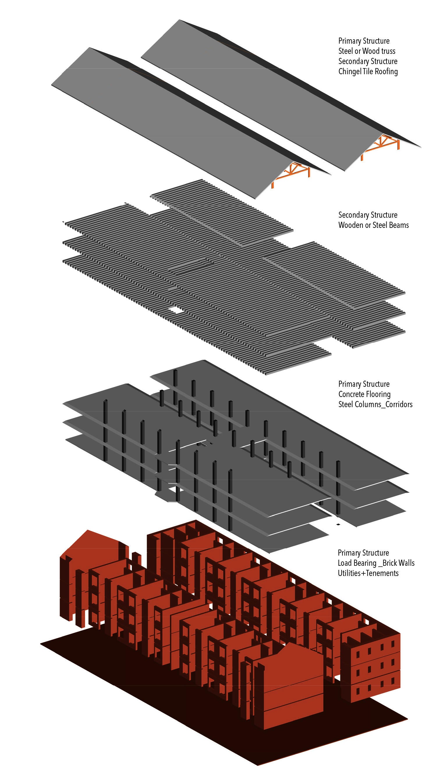 Material and Structural System