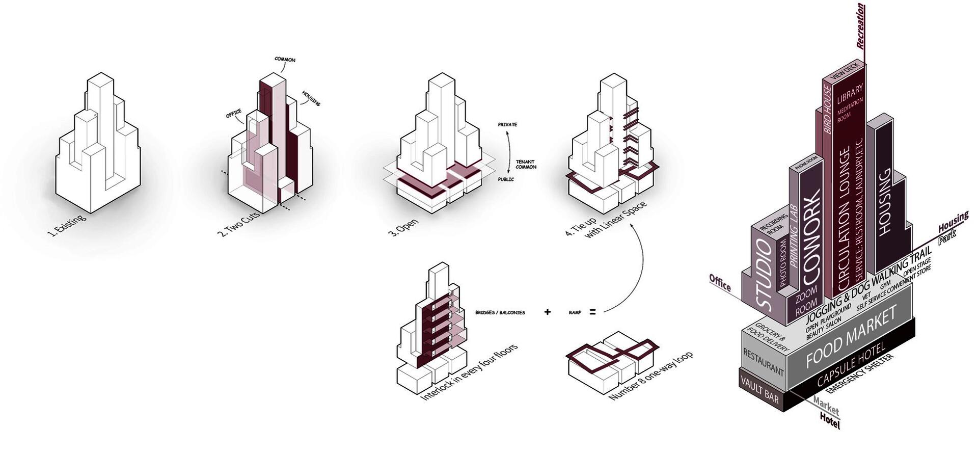 Program and Zoning