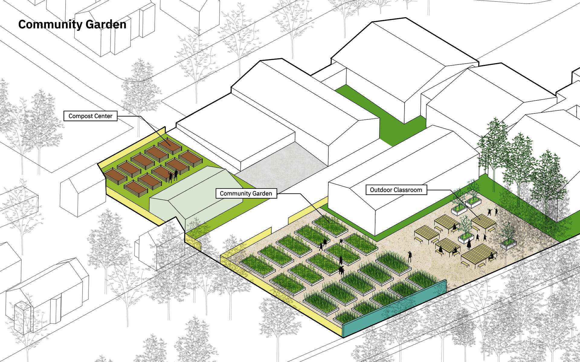 community garden