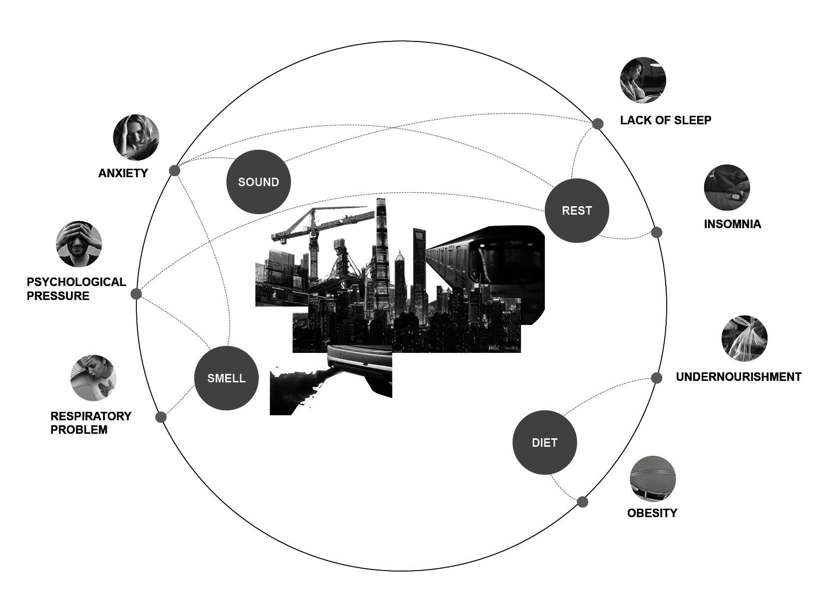 IMPACTS OF THE CITY ON SENSES - SUBOPTIMAL HEALTH