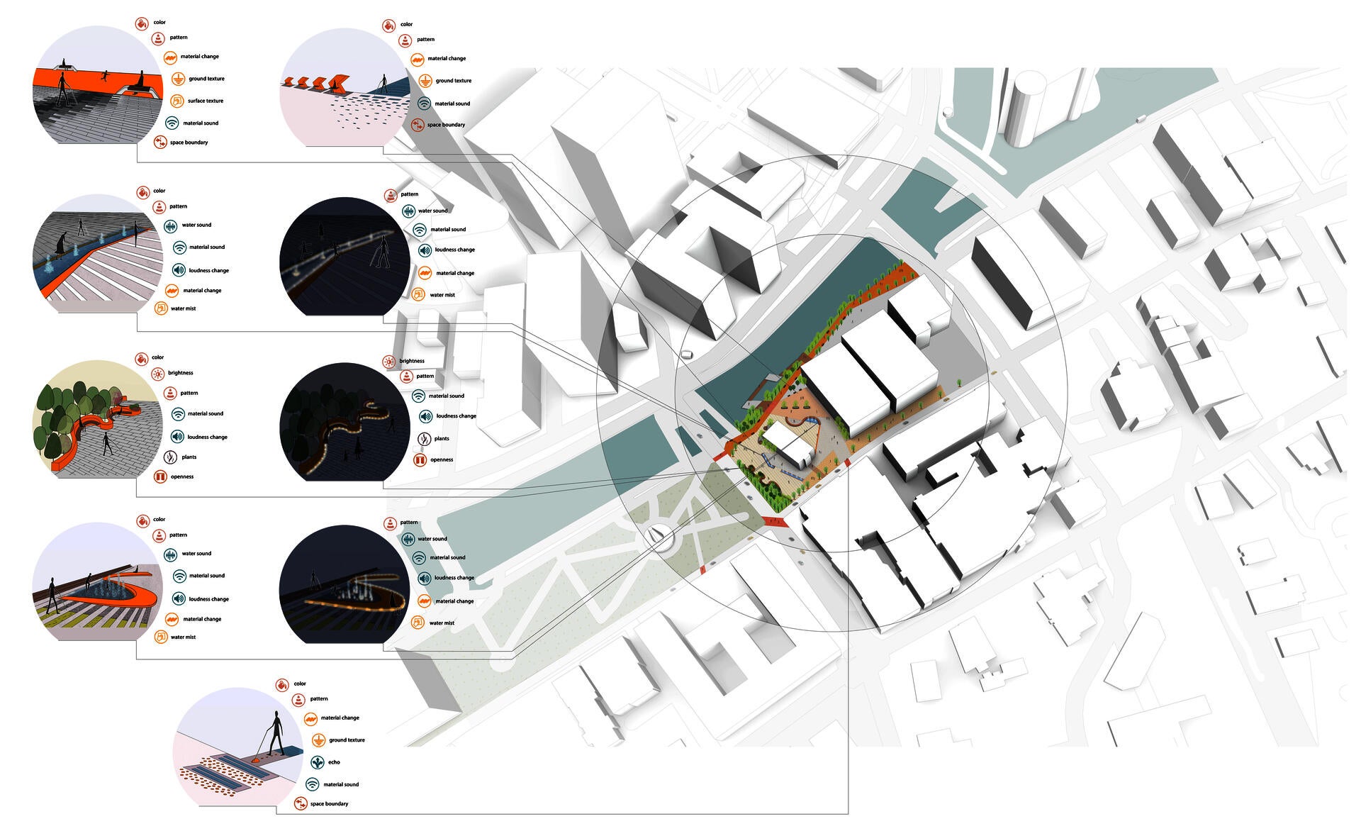 proposed site