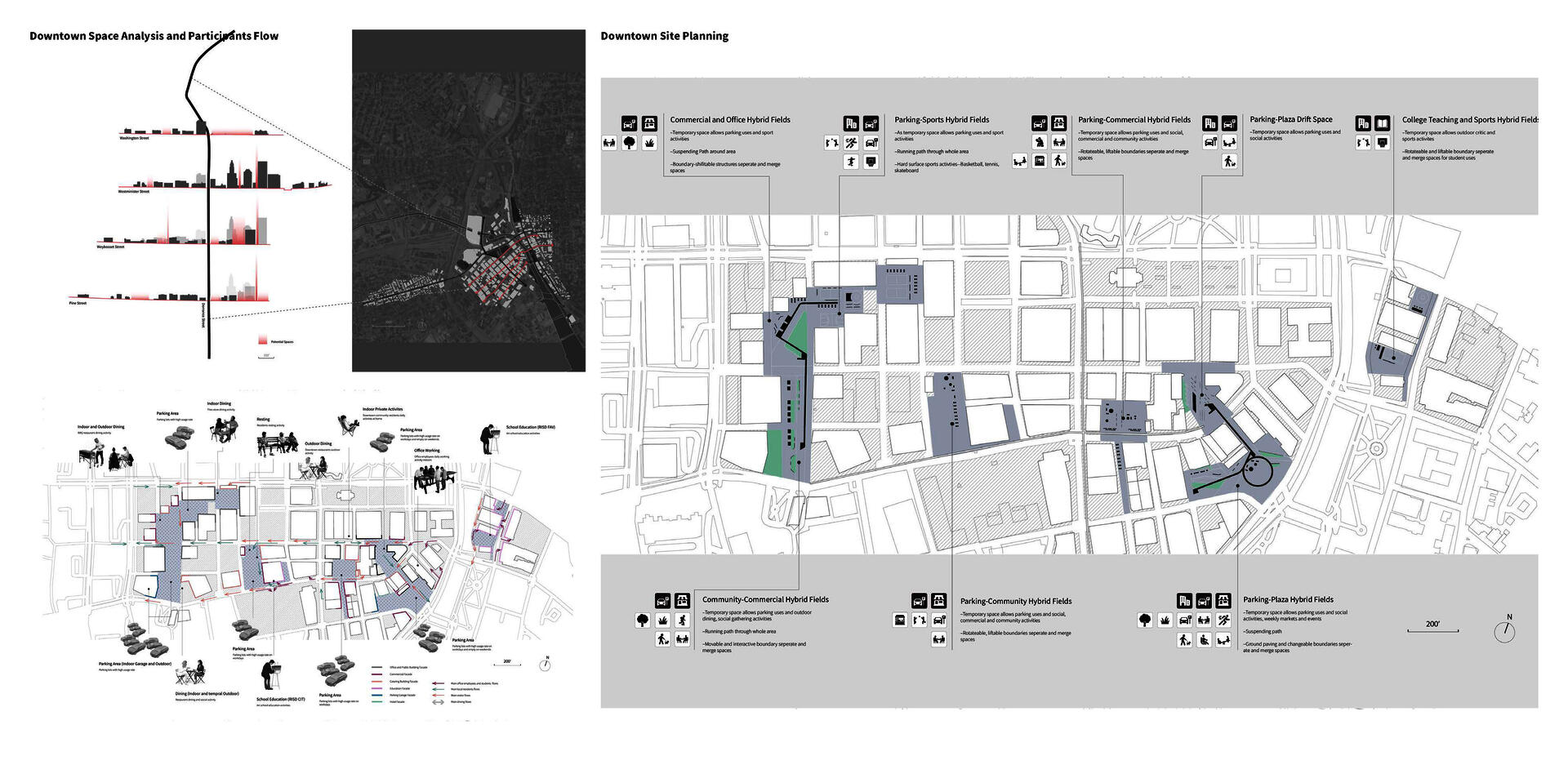 Downtown Space Analysis and Participants Flow, Site Planning