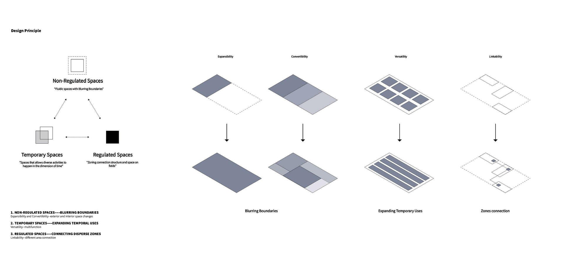 Design Principle