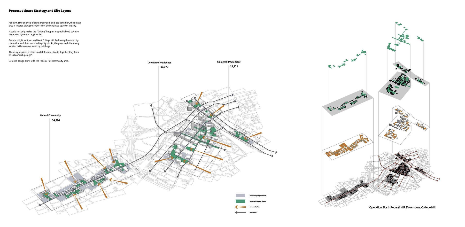 Purposed Space Strategy and Site Layers