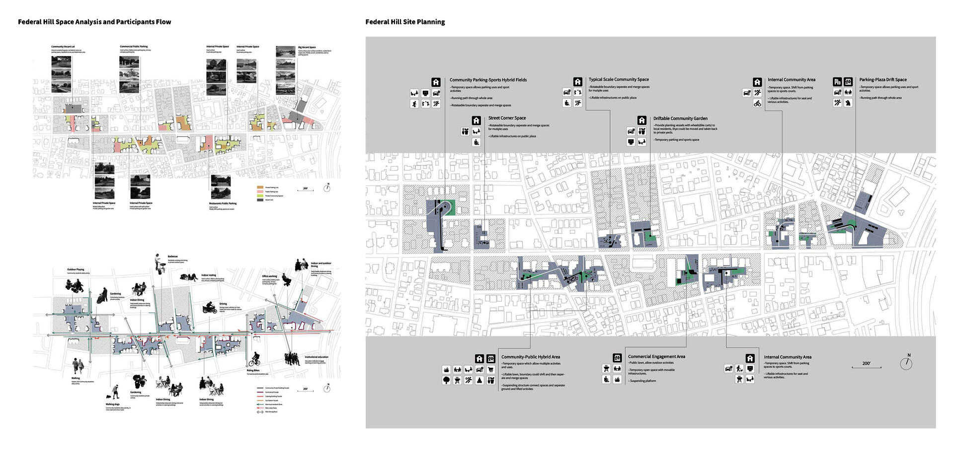 Federal Hill Space Analysis and Participants Flow, Site Planning
