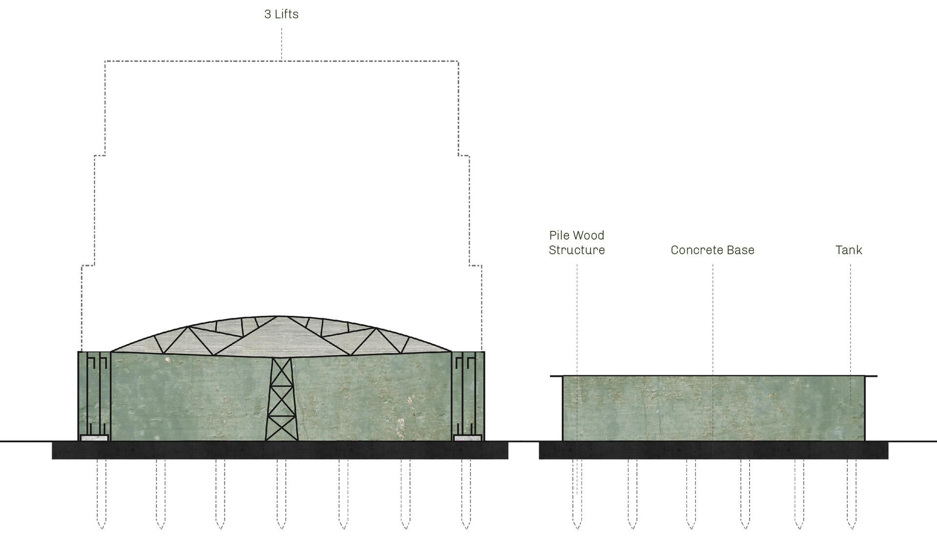 Estimated Section