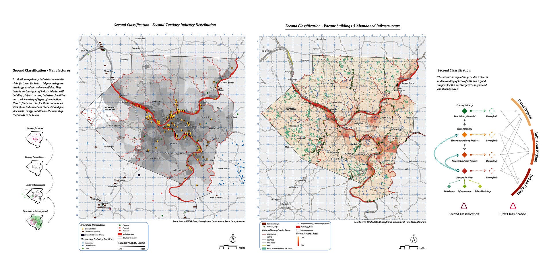 Mapping