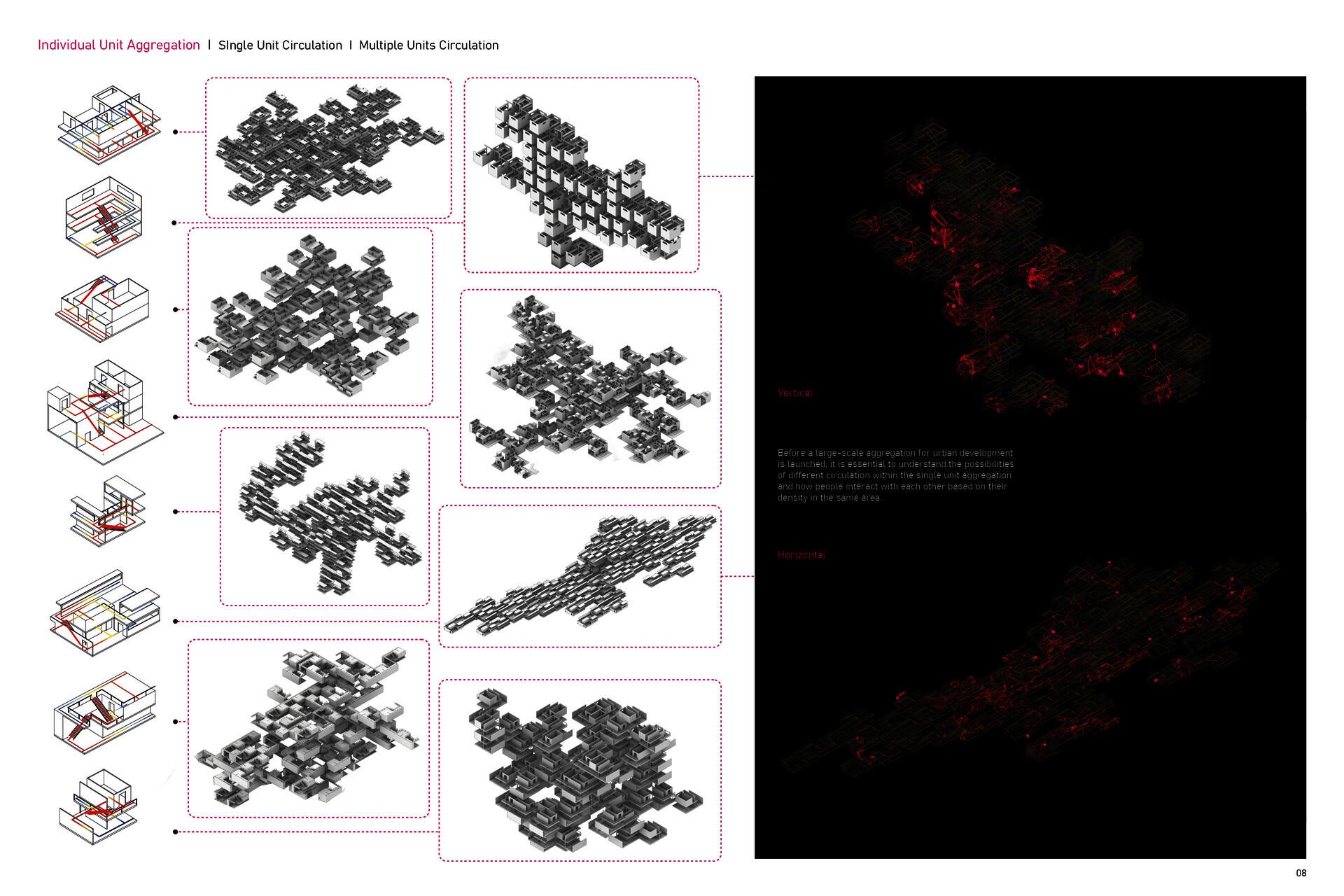 Single Prototype Aggregation
