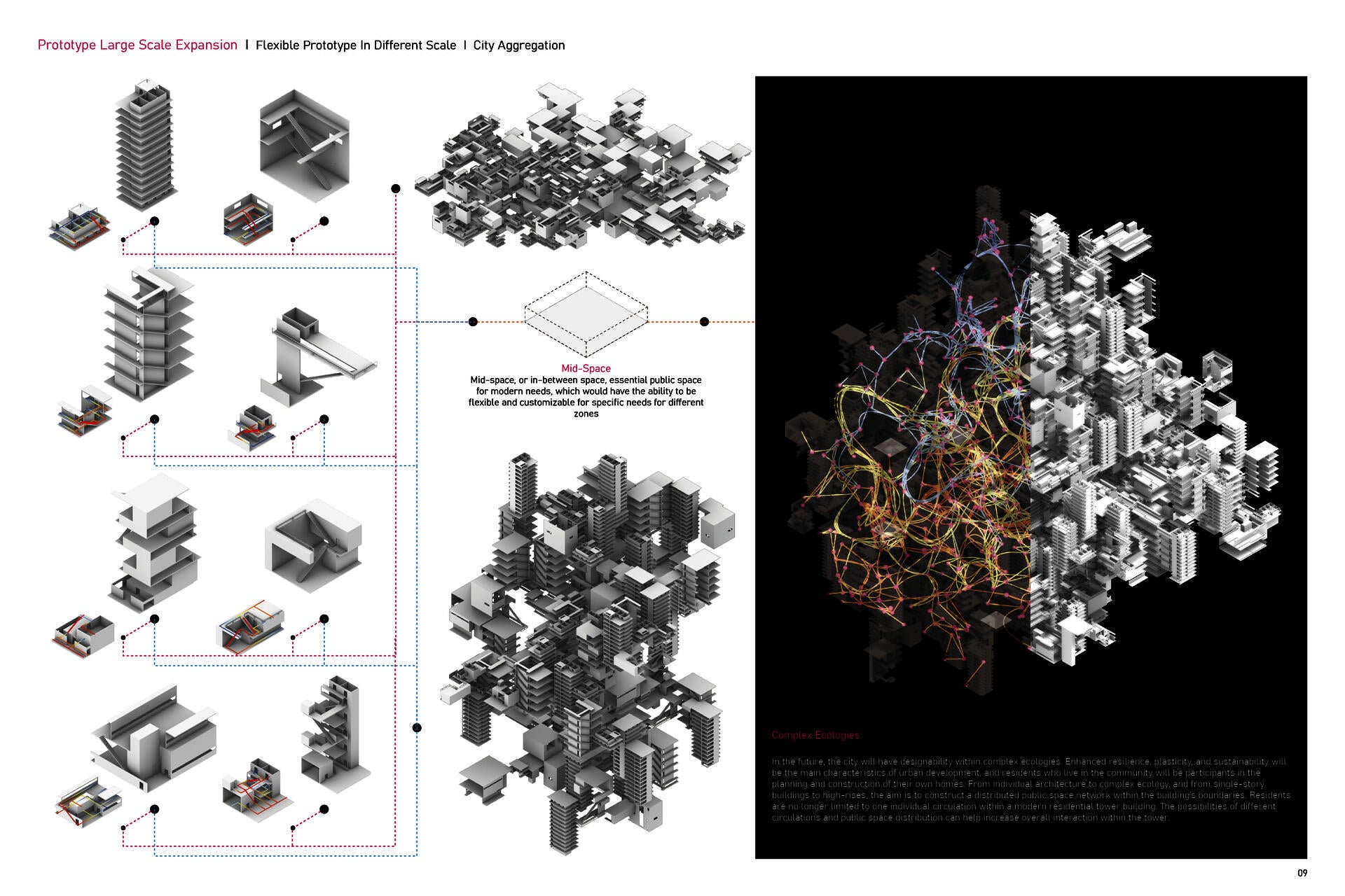 Multiple Prototype Aggregation