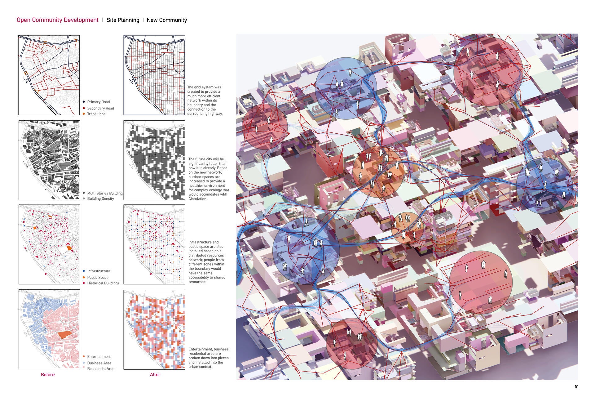 City Re-planning