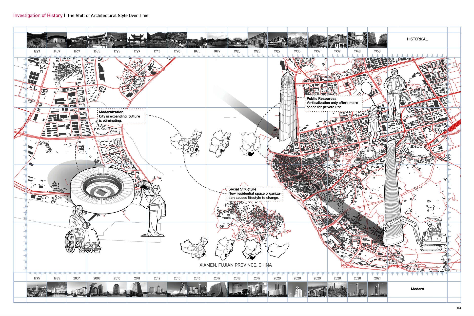 City Analysis