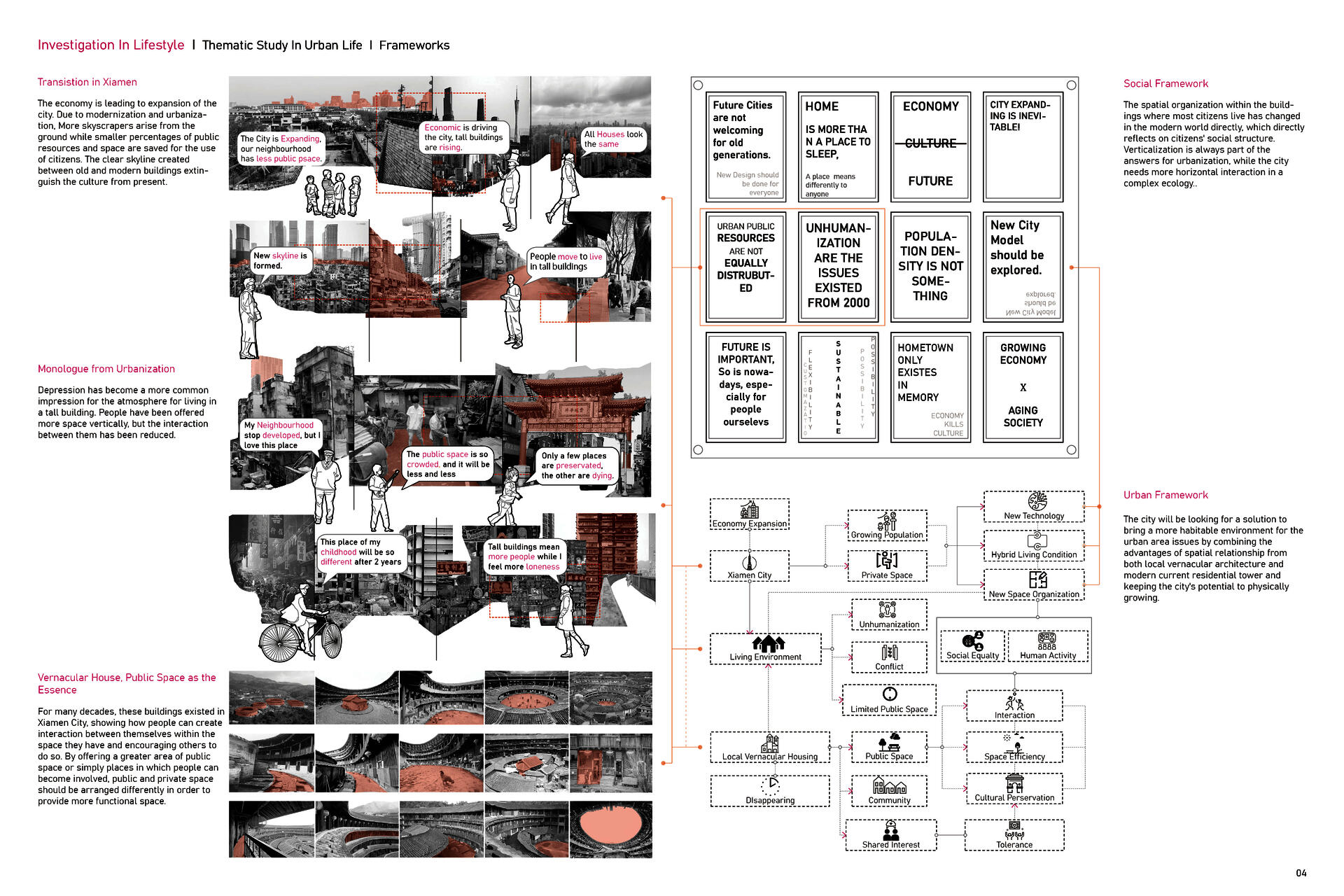 Site Analysis-City Existing Issues