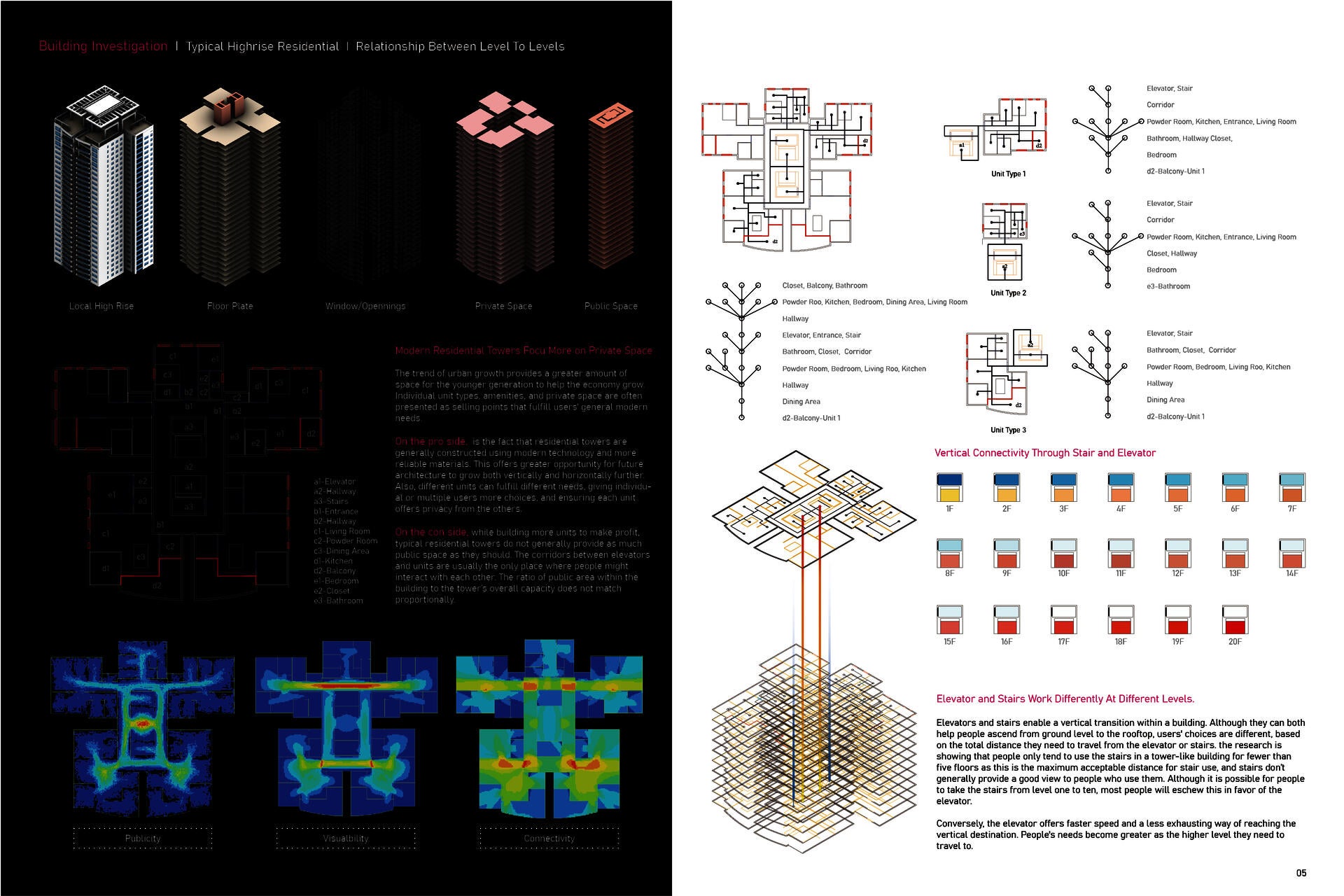 Building Analysis-Modern Residential Tower