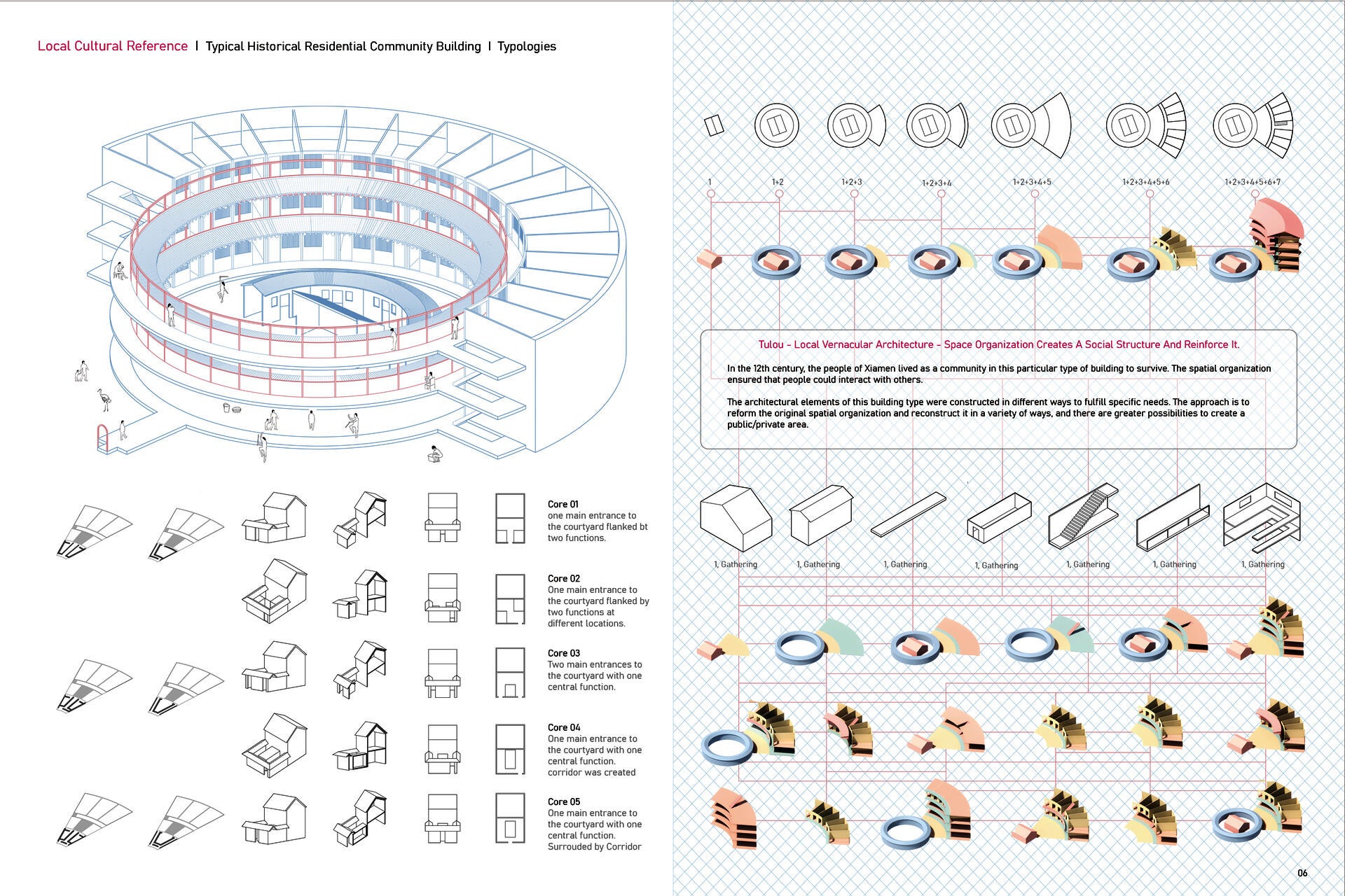 Building Analysis-Vernacular Architecture