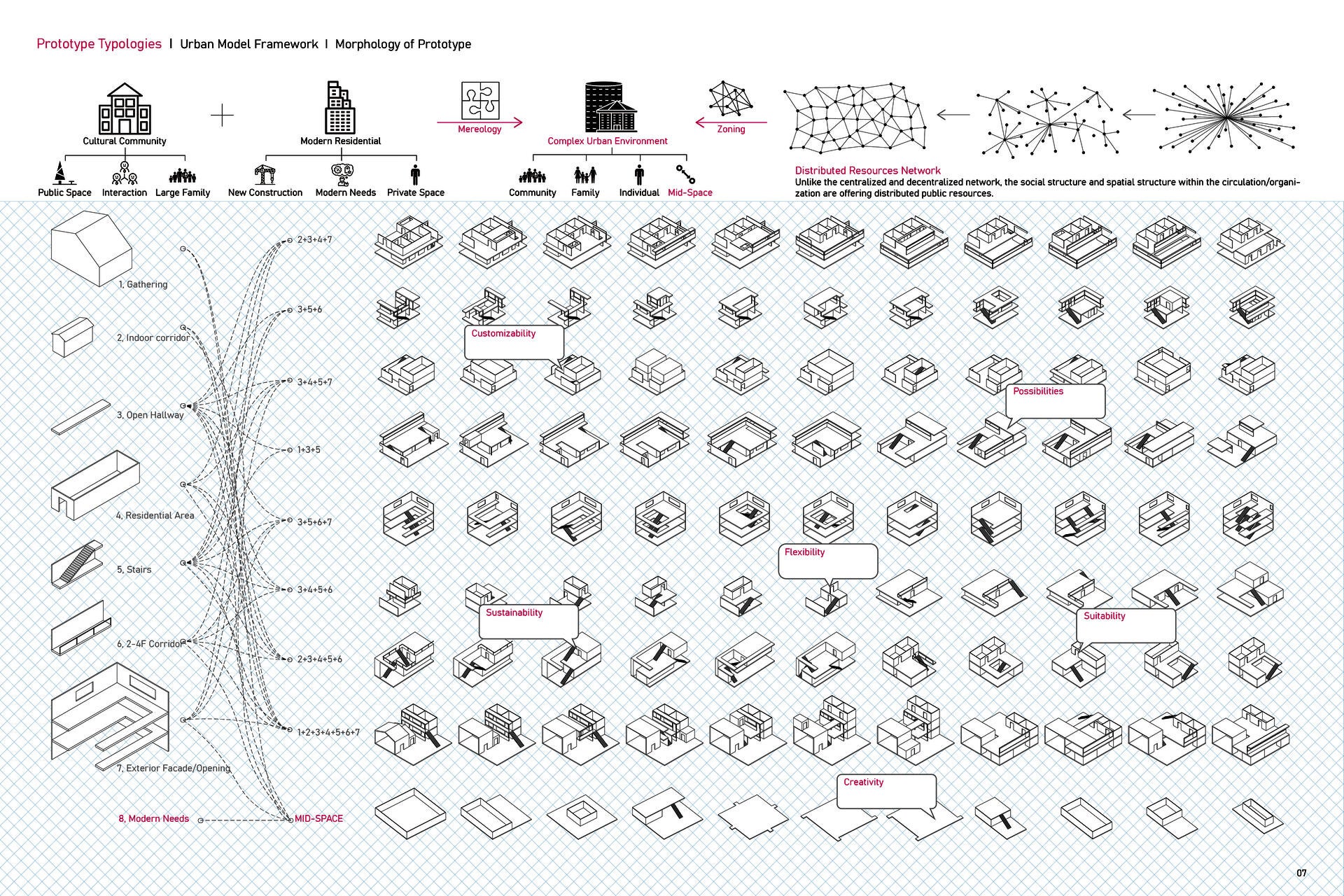 Prototype Assembly