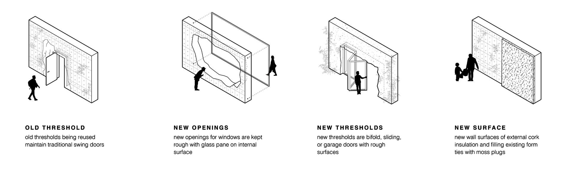 Diagram showing layers of time through thresholds and surface materiality.