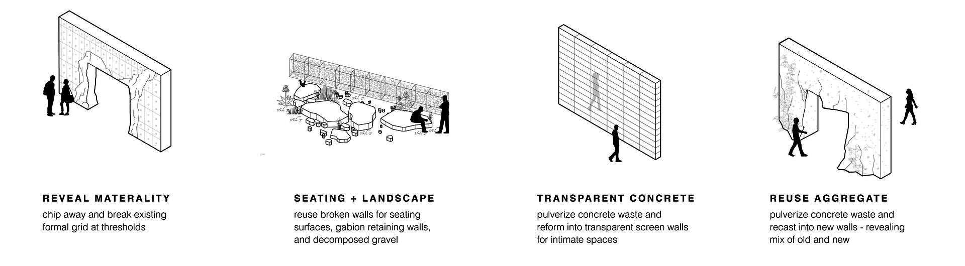 Diagram of human scale deconstruction and reconstruction.