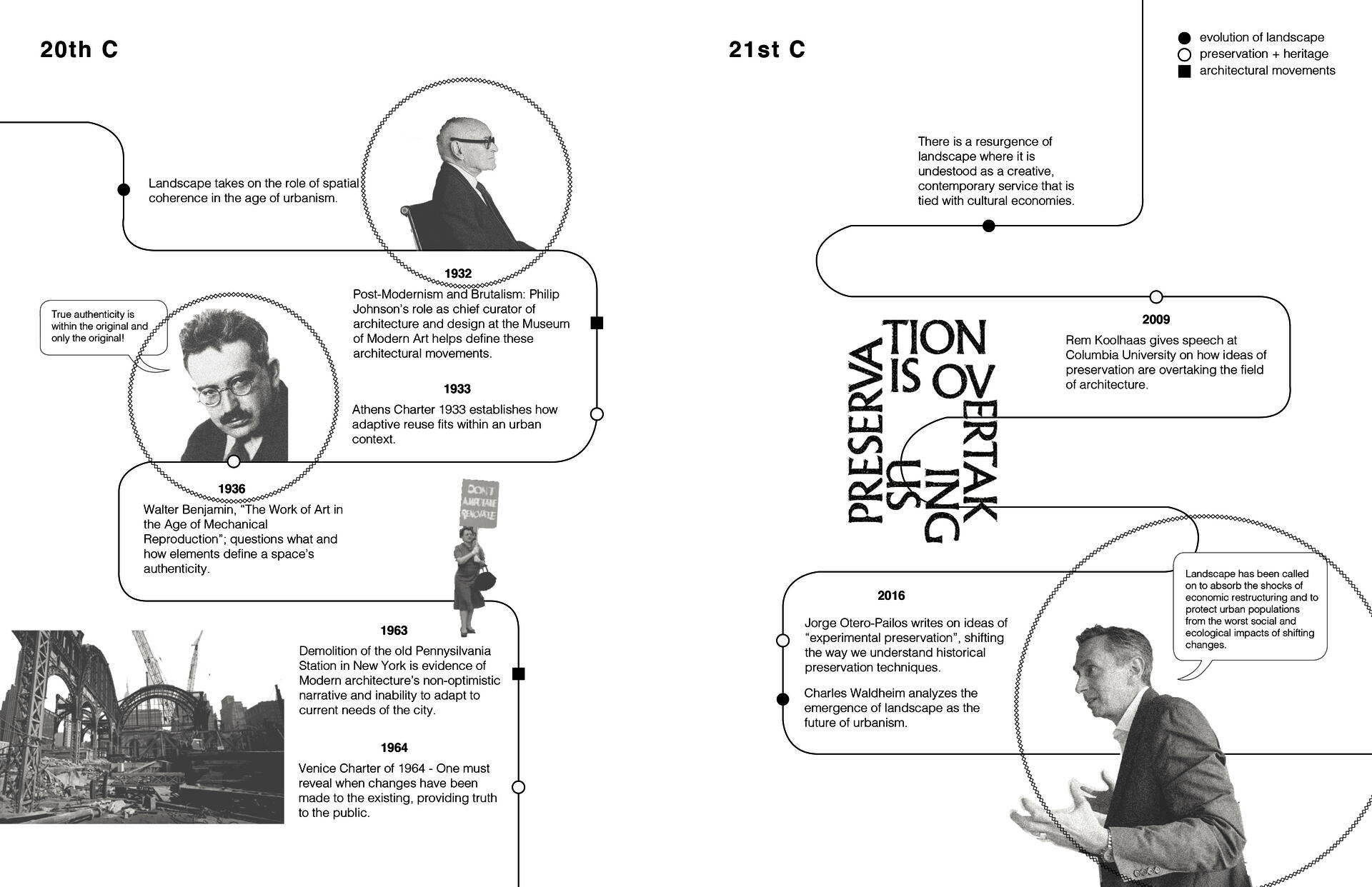 Timeline from 20th to 21st Century outlining major shifts in thought in relation to landscape, architecture, and preservation/heritage.