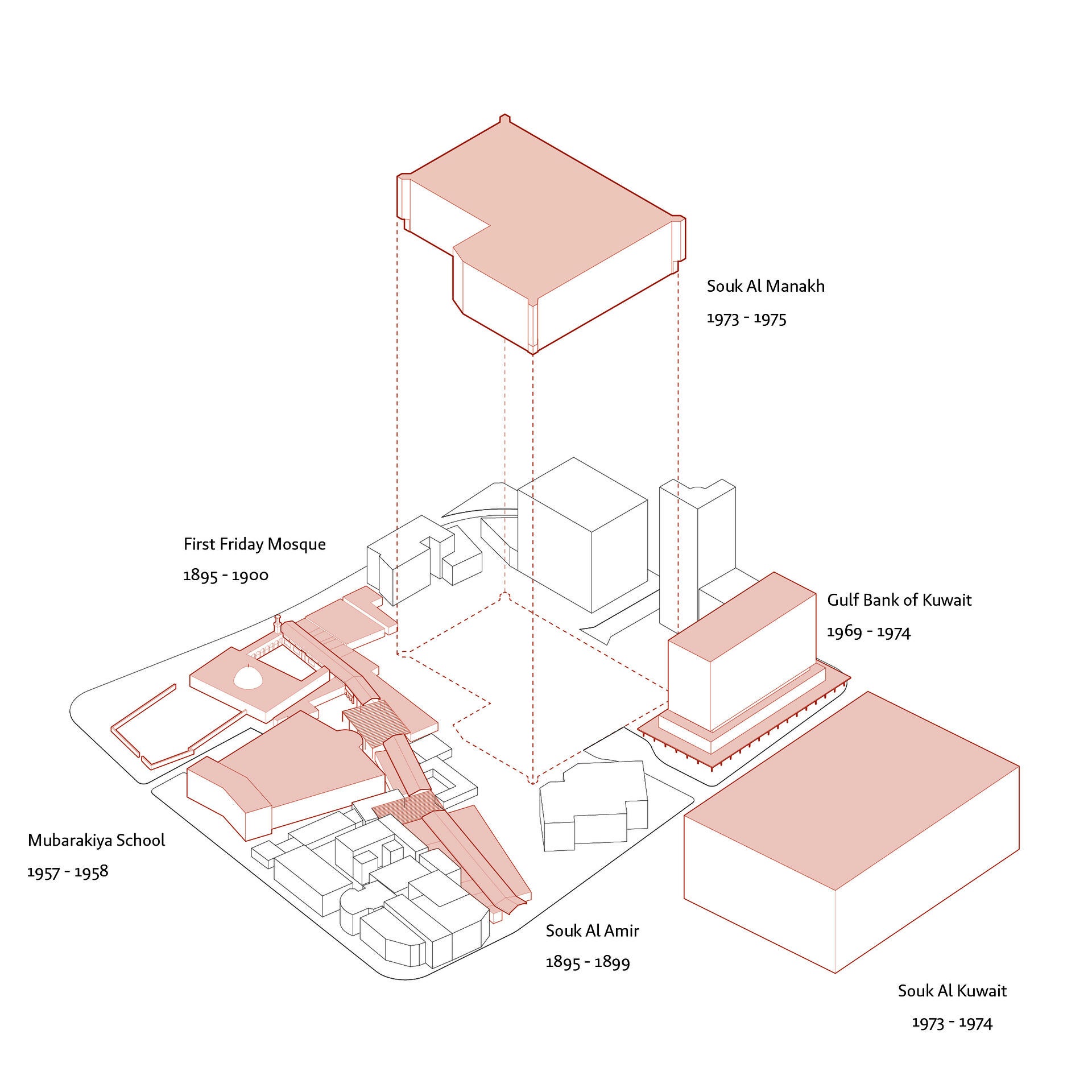 Site Adjacency Diagram