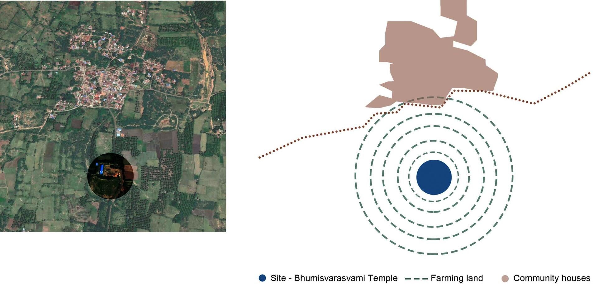study and analysis of site zoning