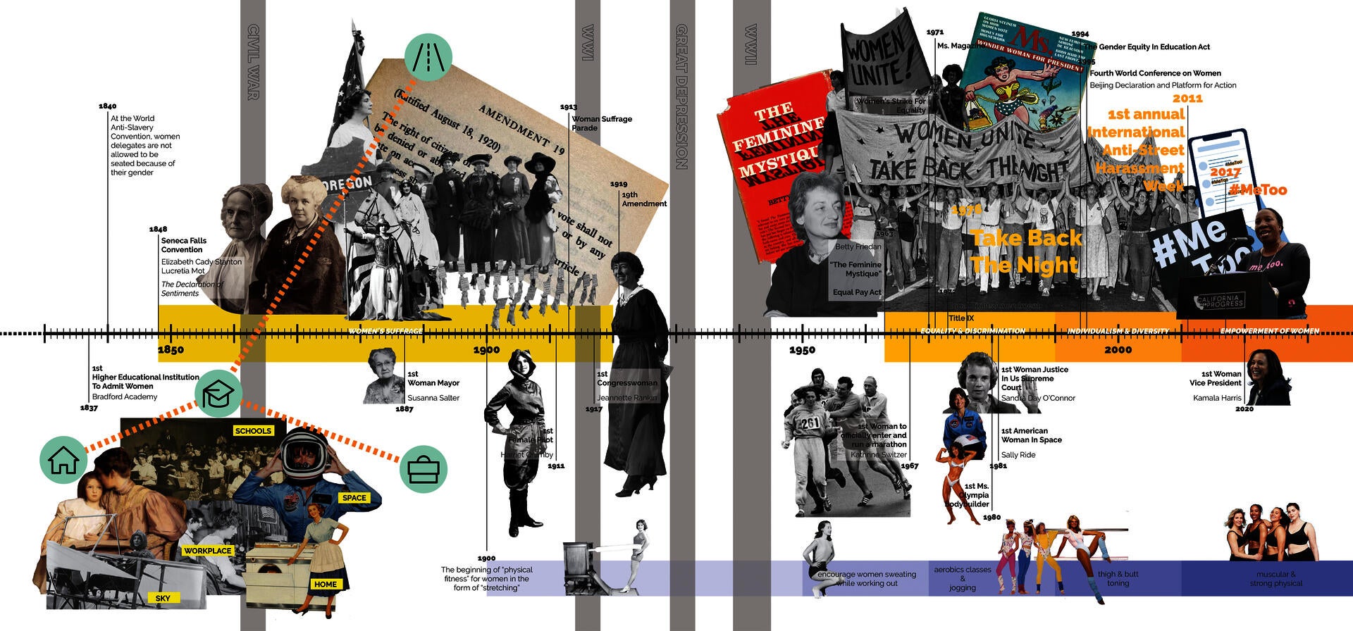 THE FEMINIST HISTORY OF THE UNITED STATES