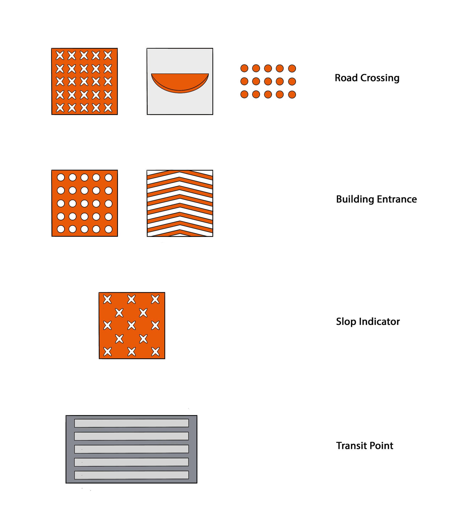 the paving system
