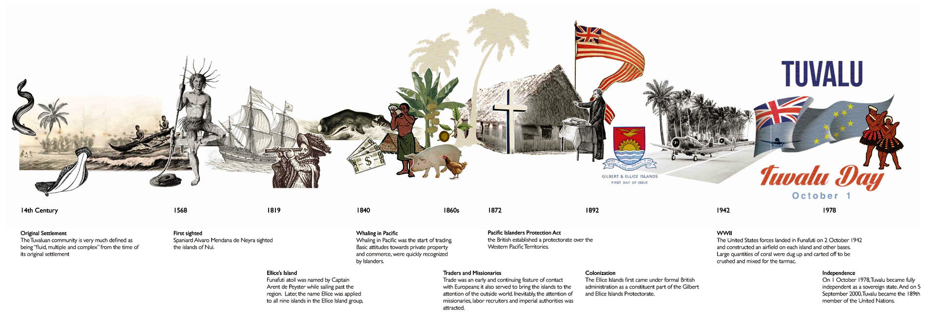 timeline tuvalu