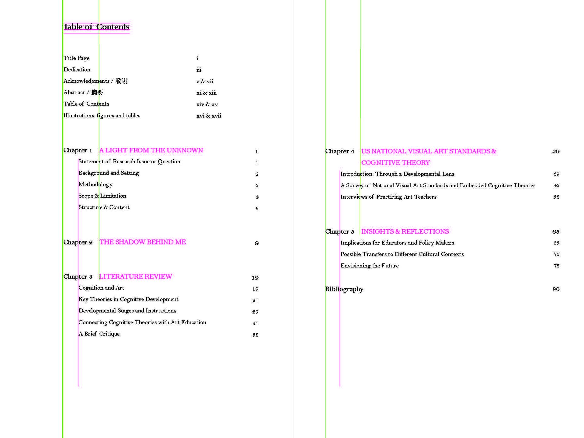 contents