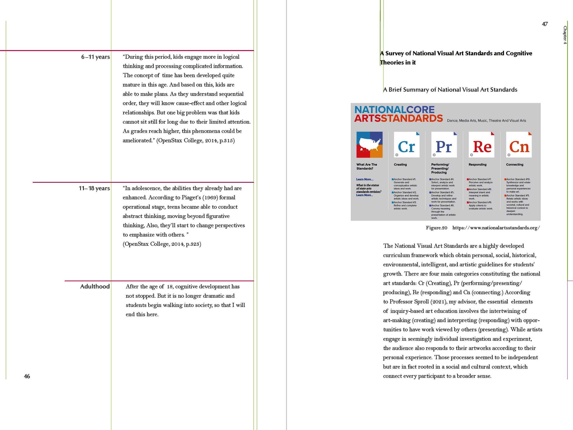 Chapter 4 A Survey of National Visual Arts Standards