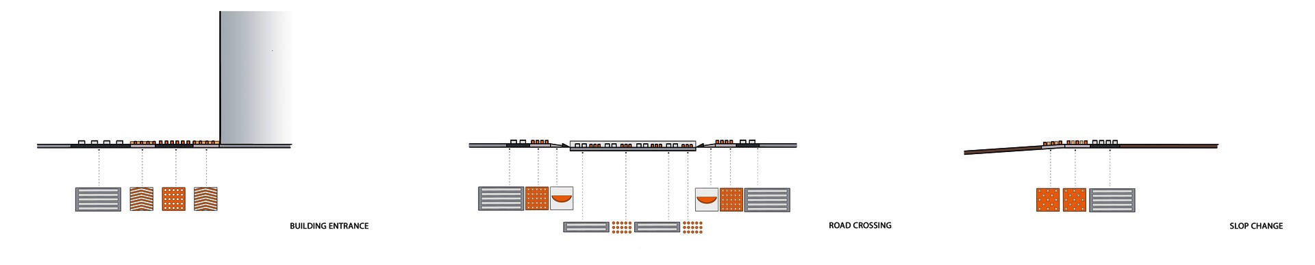 sections for paver