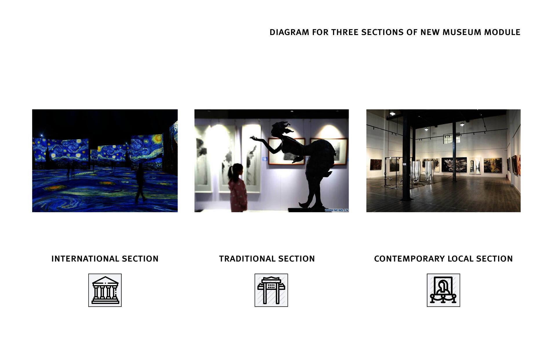 exhibition department
