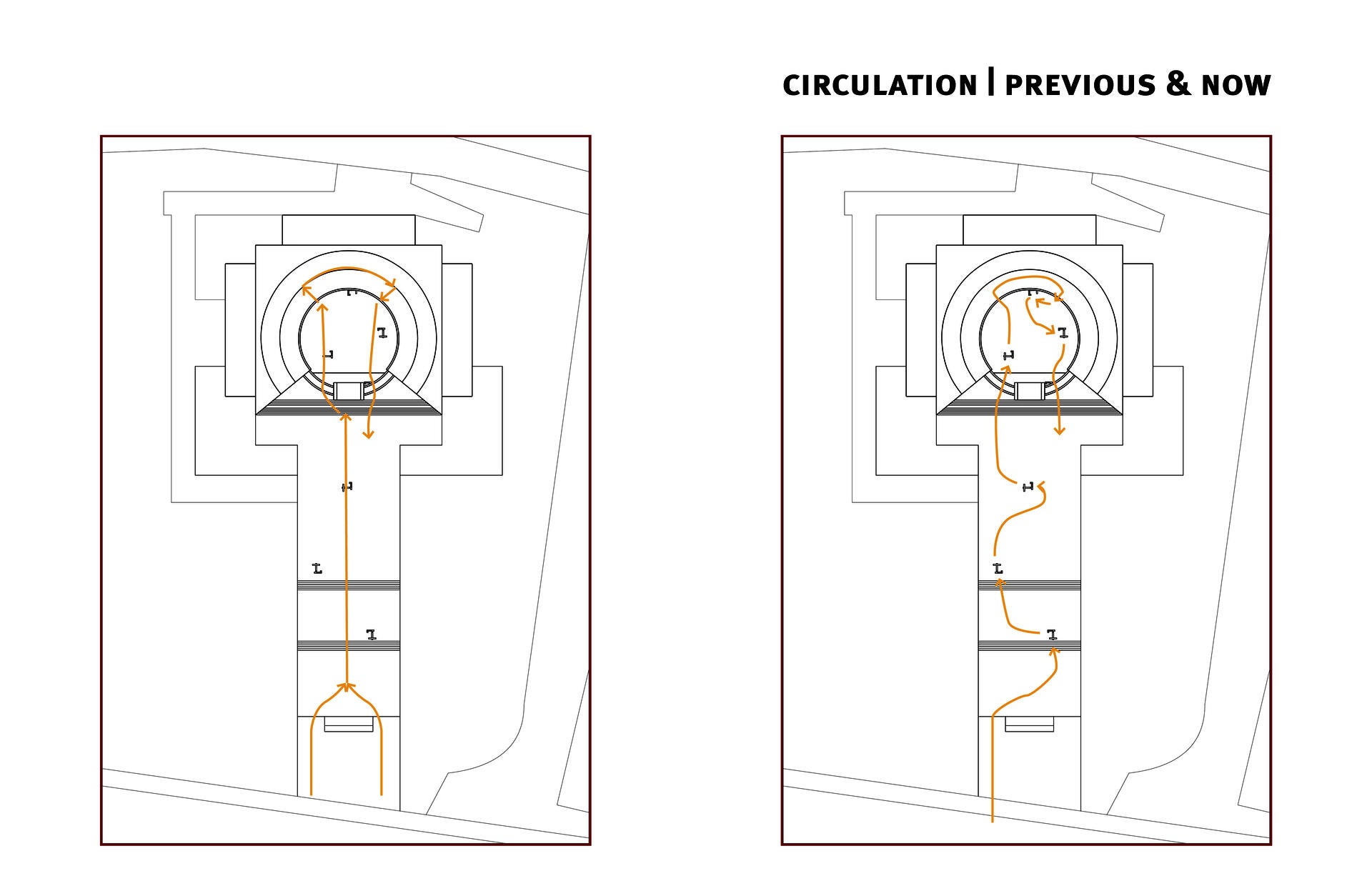 circulation