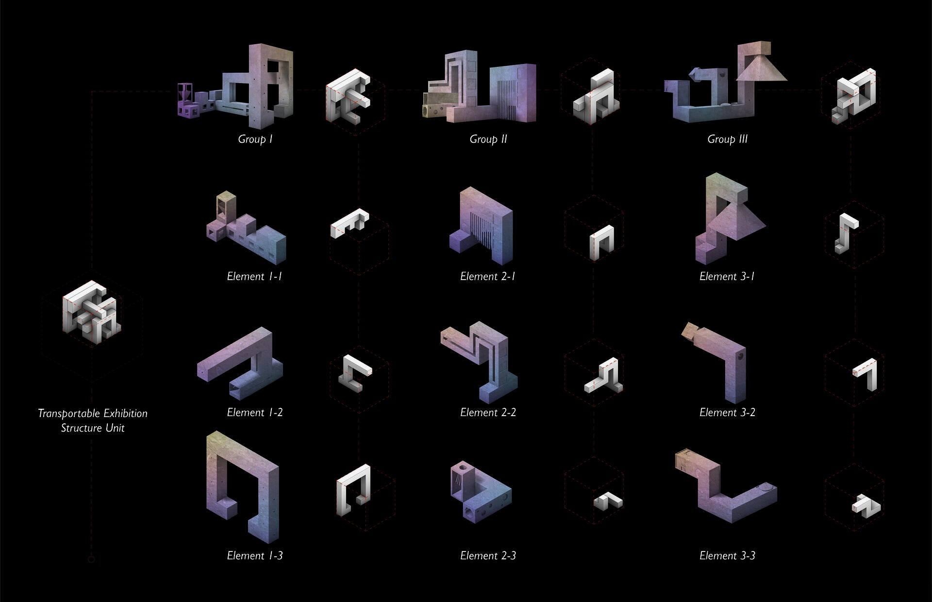 typology