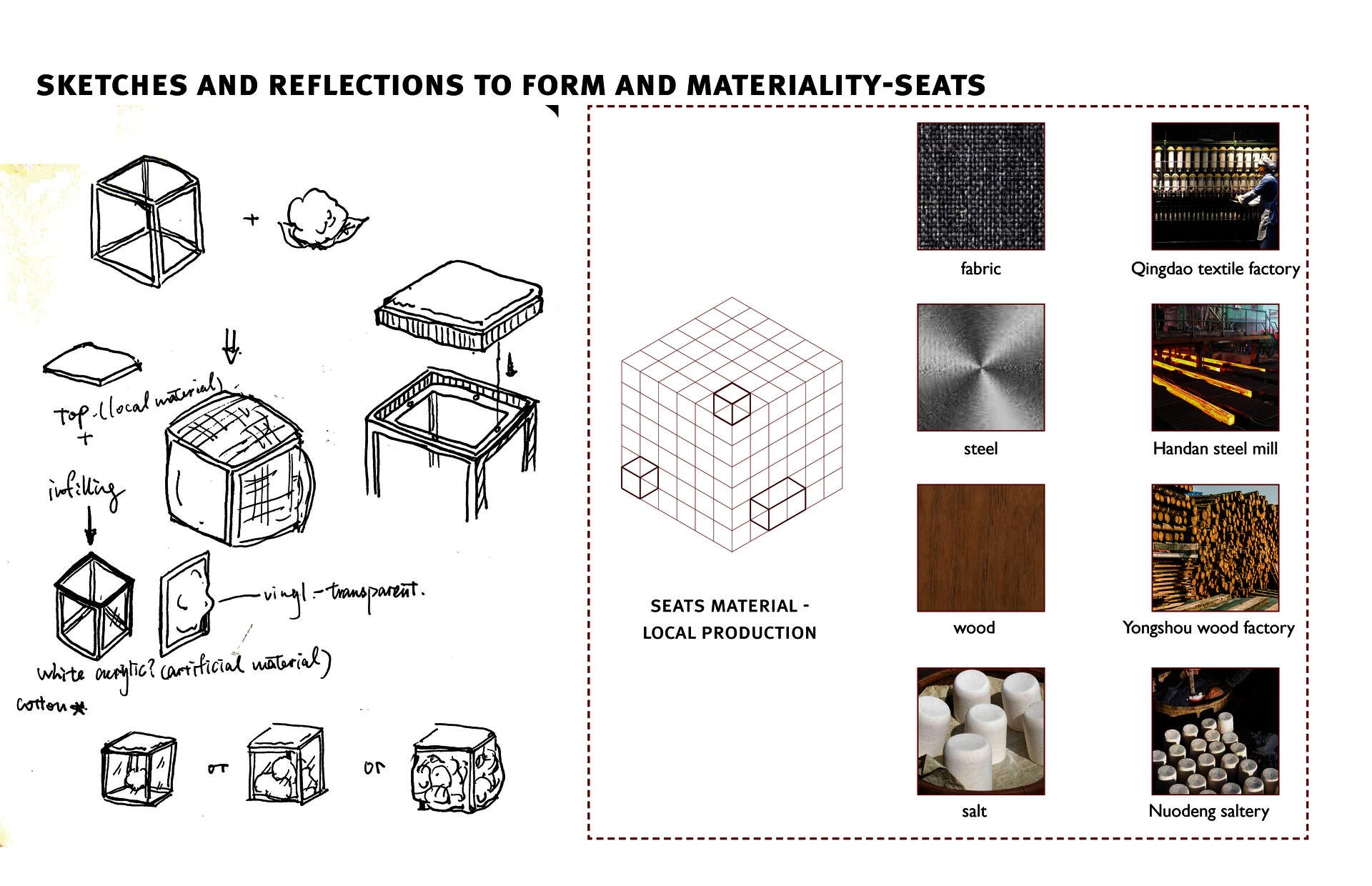 concept for seat design
