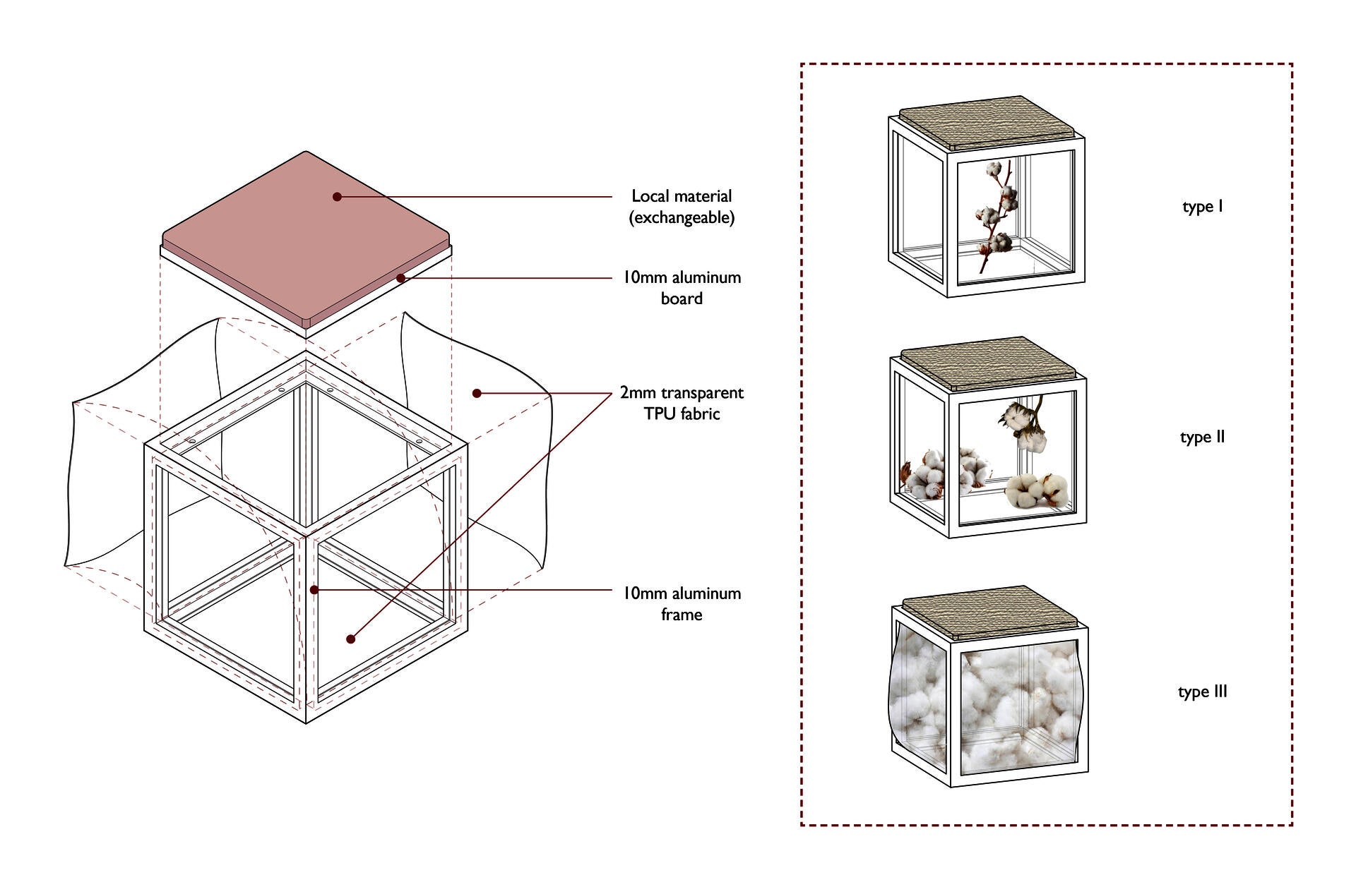 materials for seats