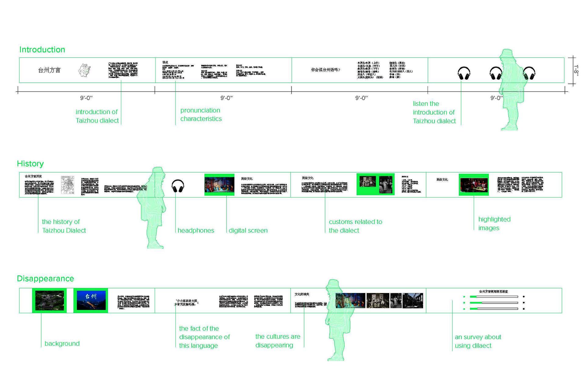 display layout