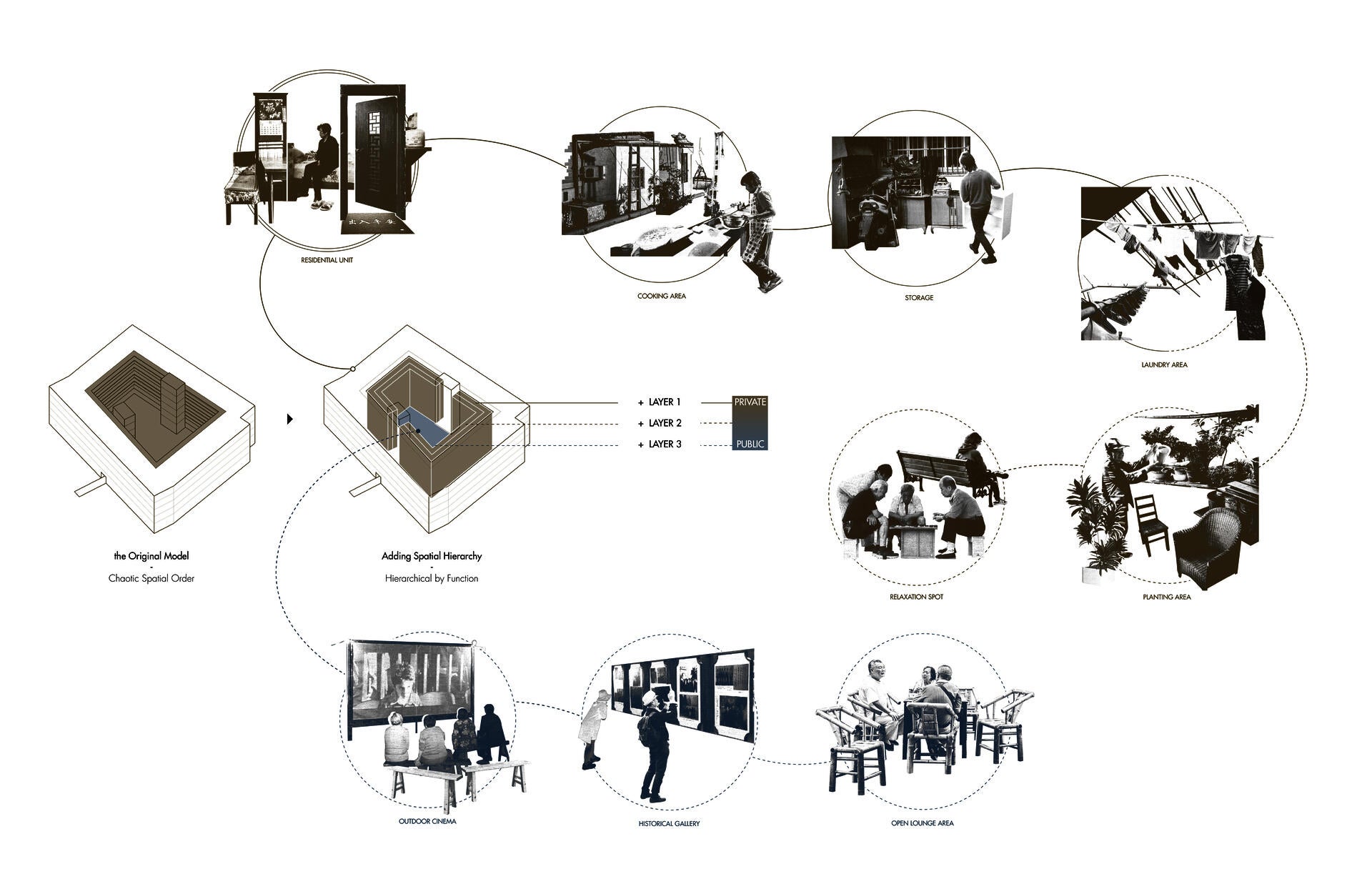 Spatial organization of event content