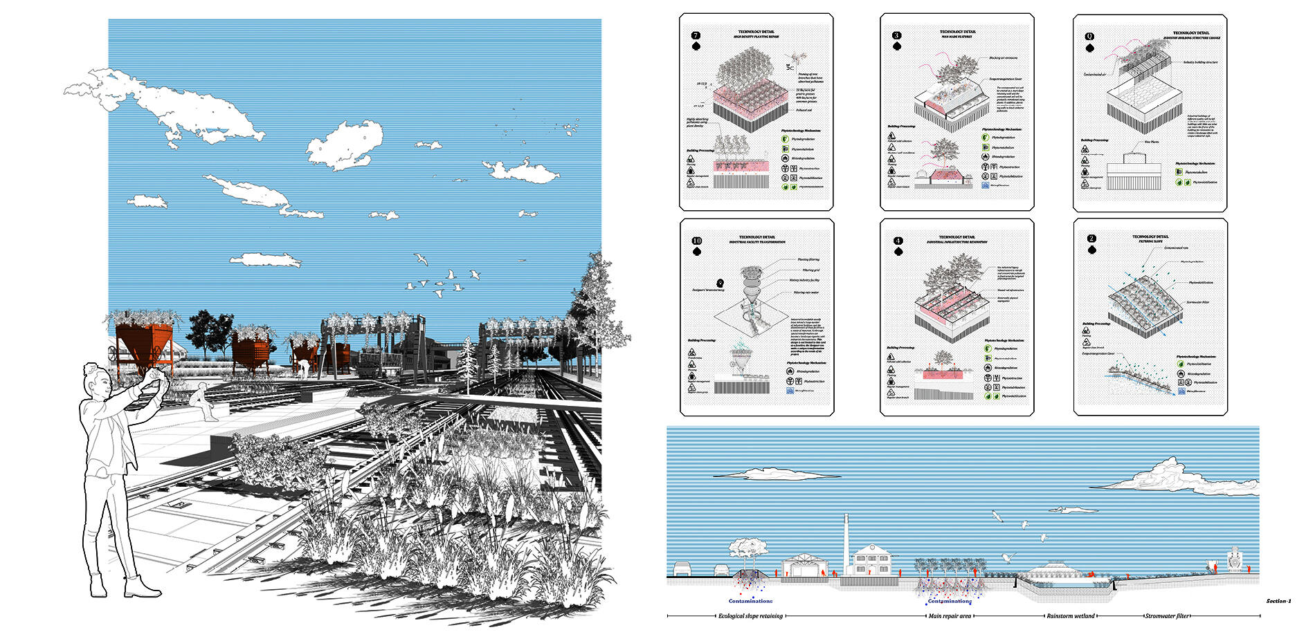 Rendering & Section 2
