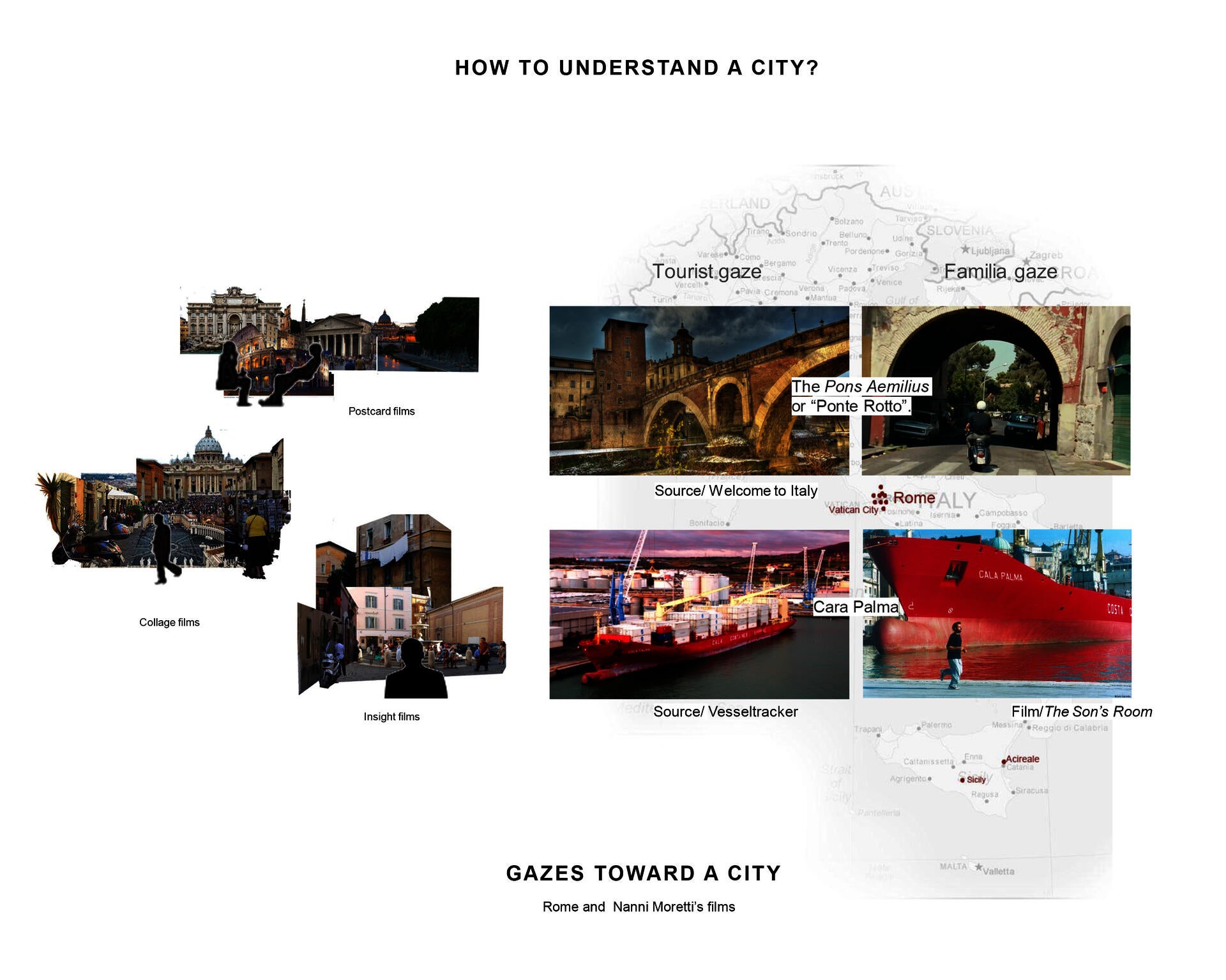 HOW TO LOOK AT A CITY?