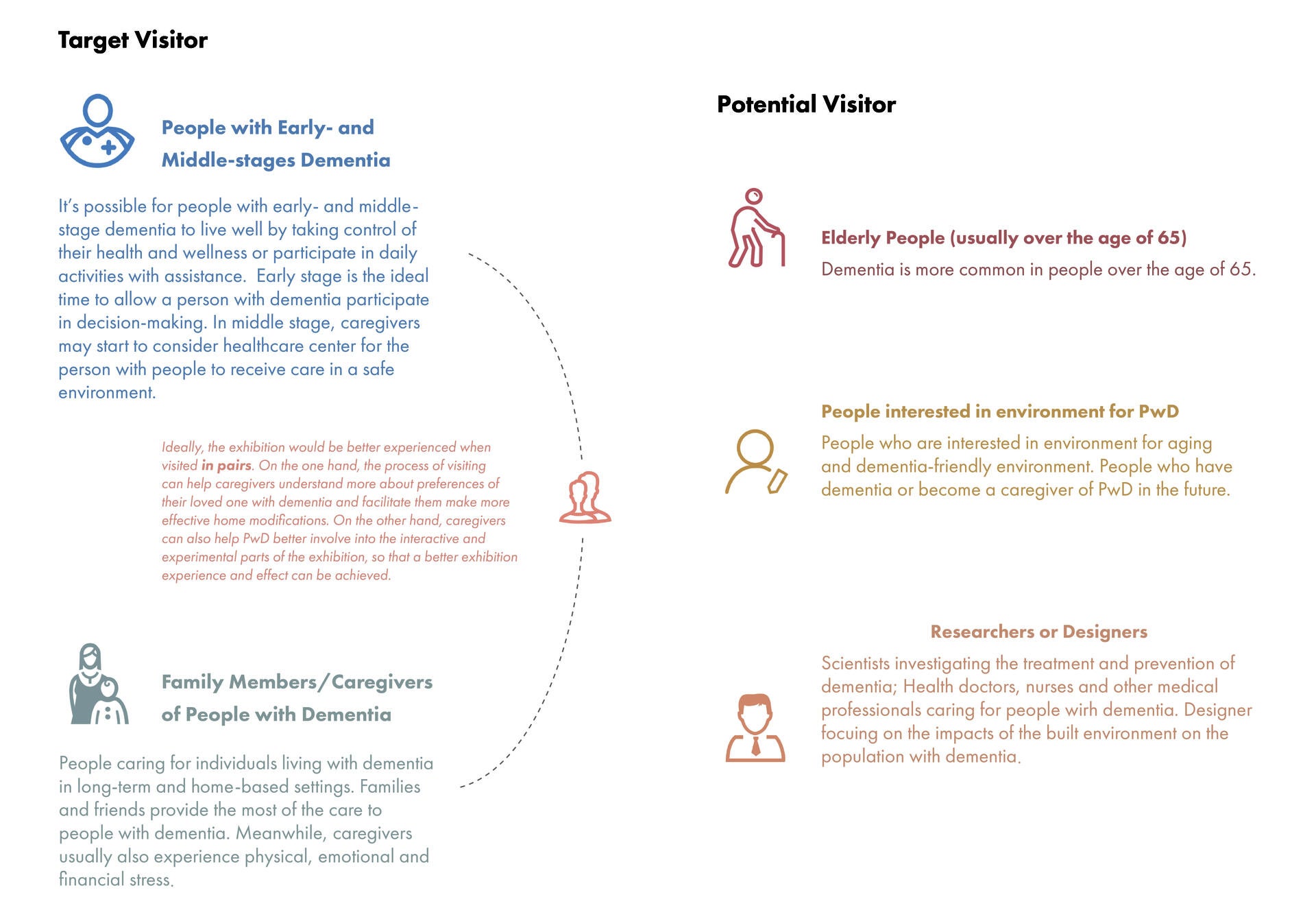 group analysis