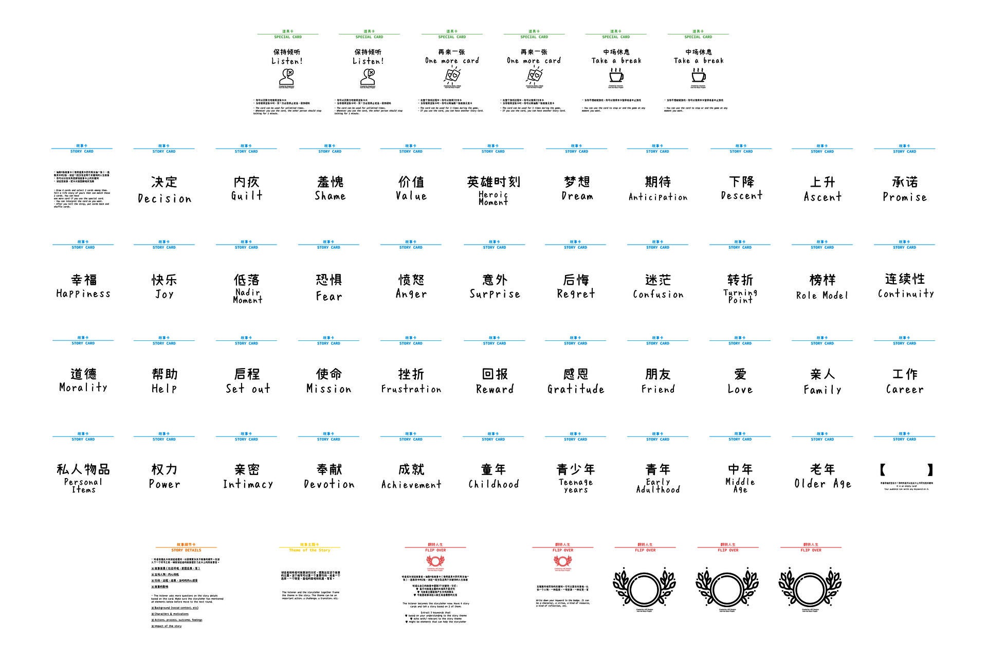 cards overview