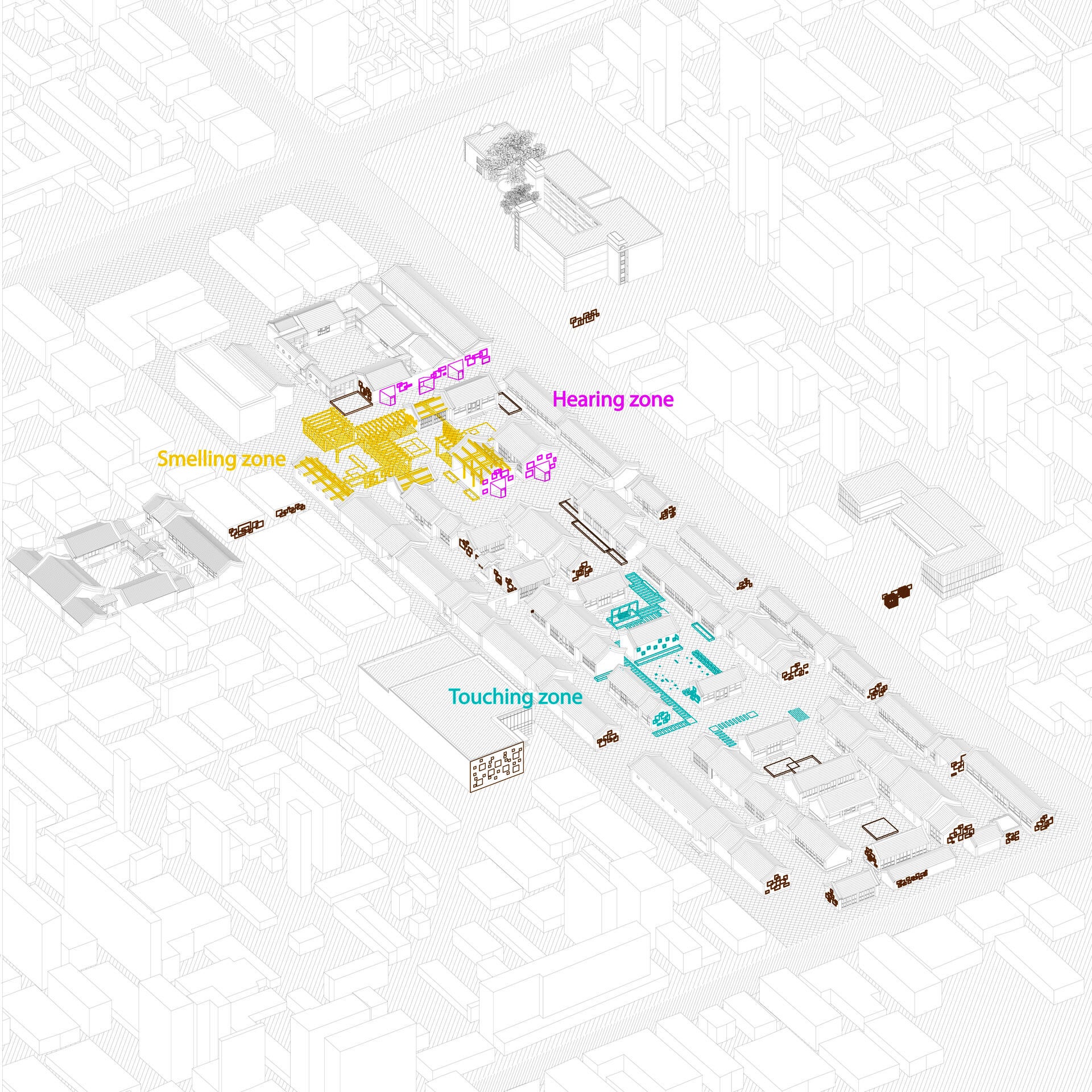 Diagram, "Sensory"