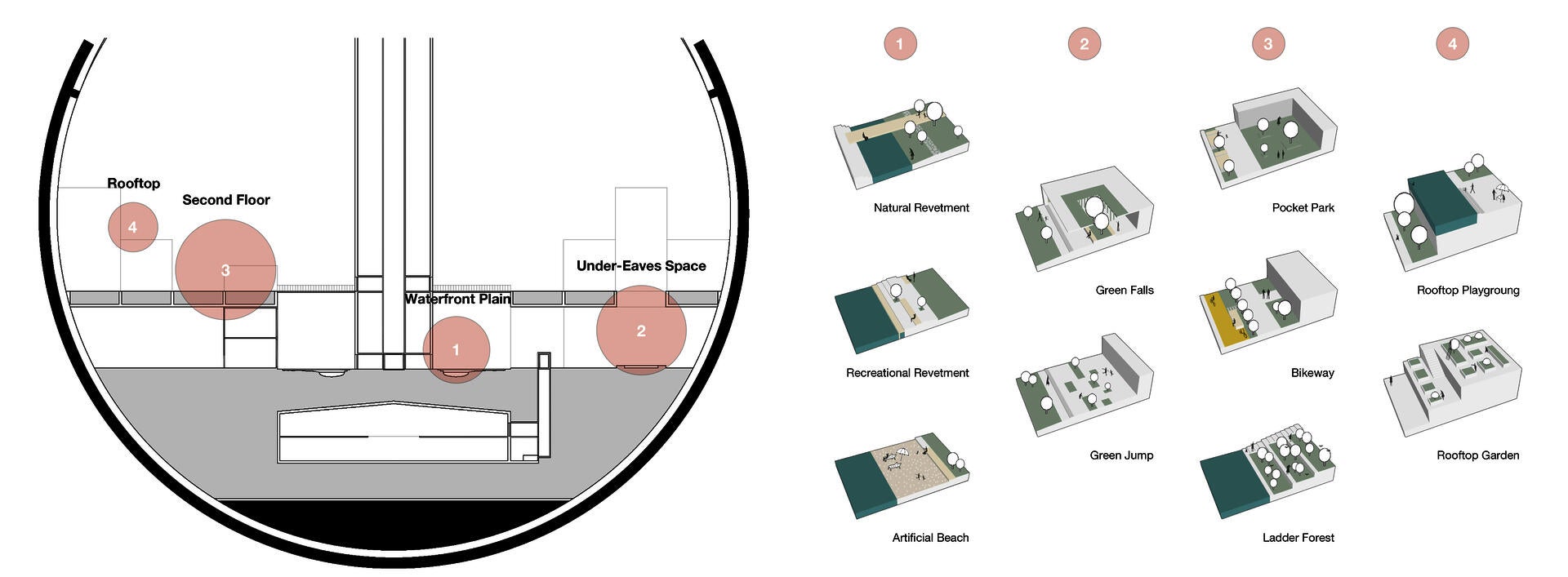 Residential area design forms