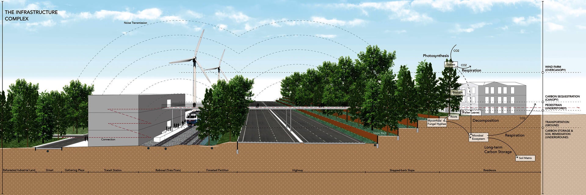 The Infrastructure Complex