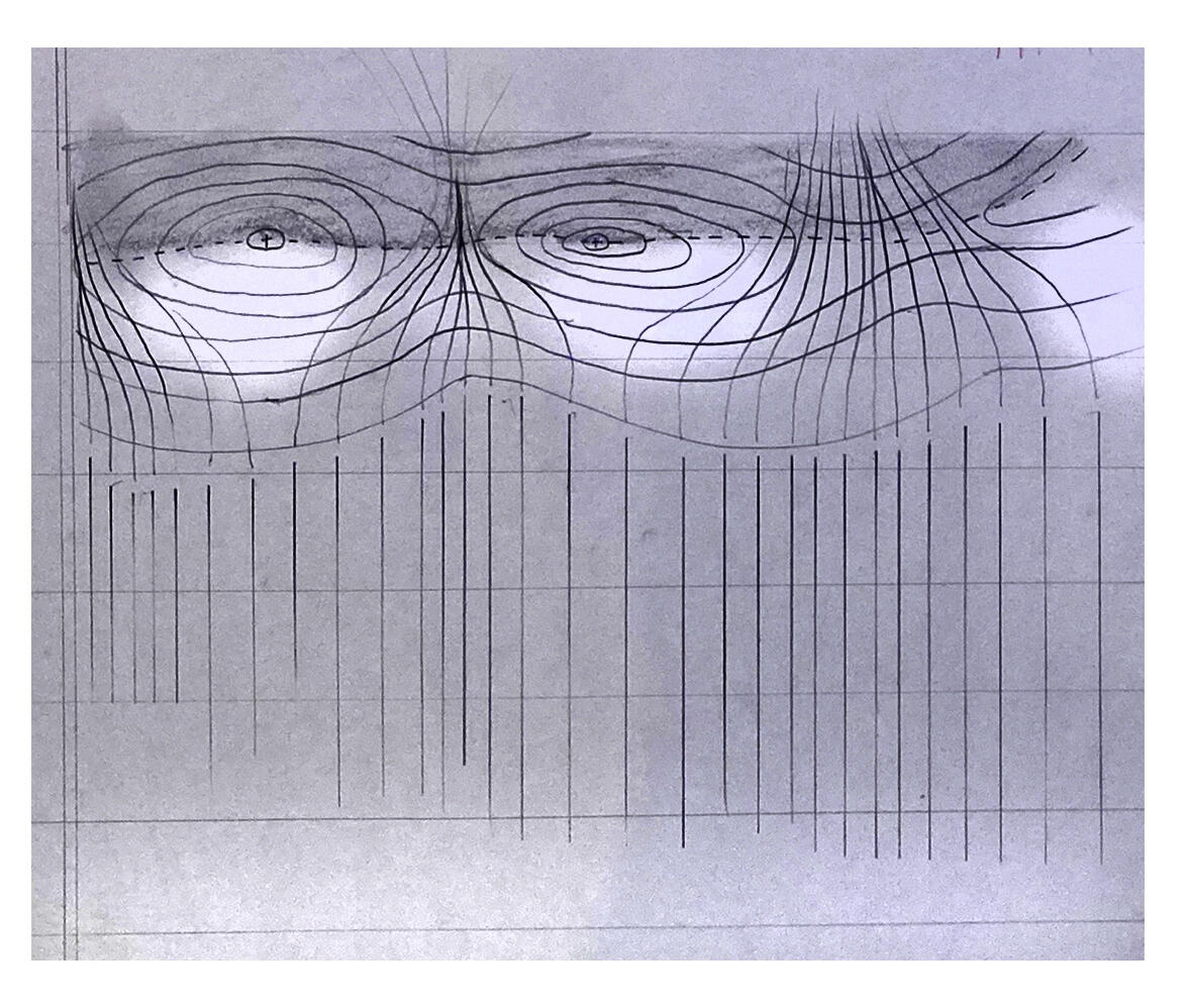 wind constrictions