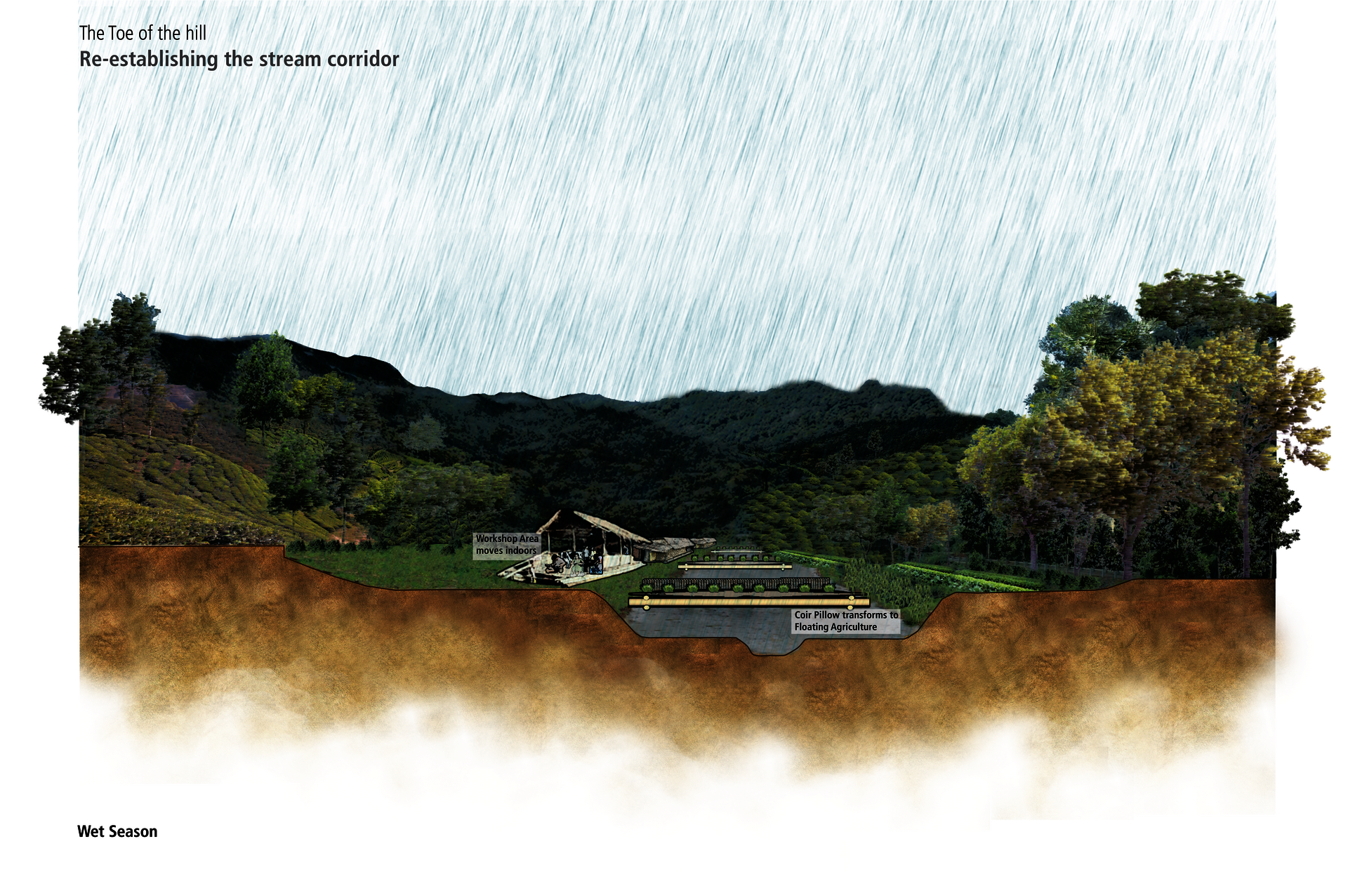 The Toe of the hill strategy in Wet season