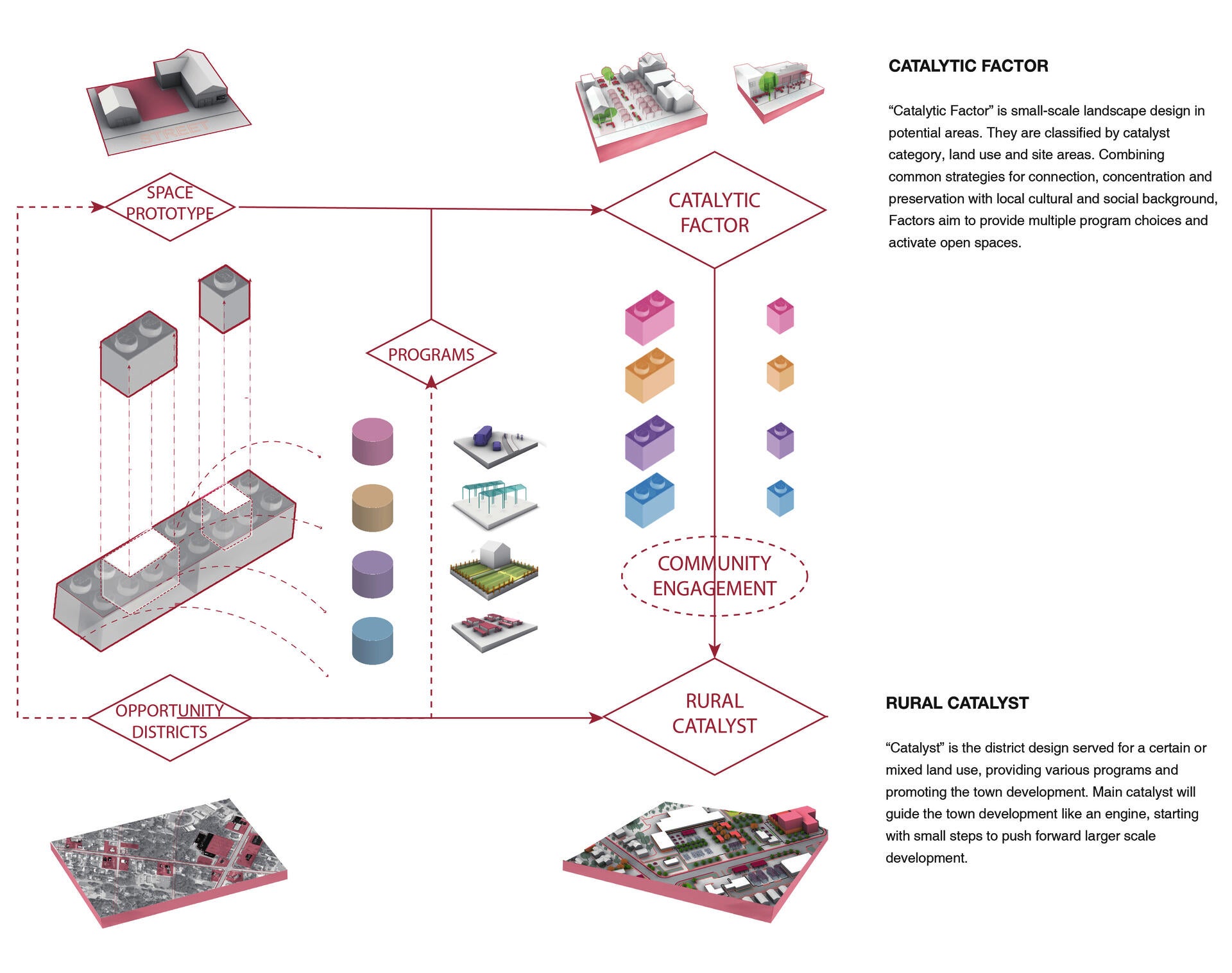 catalyst diagram