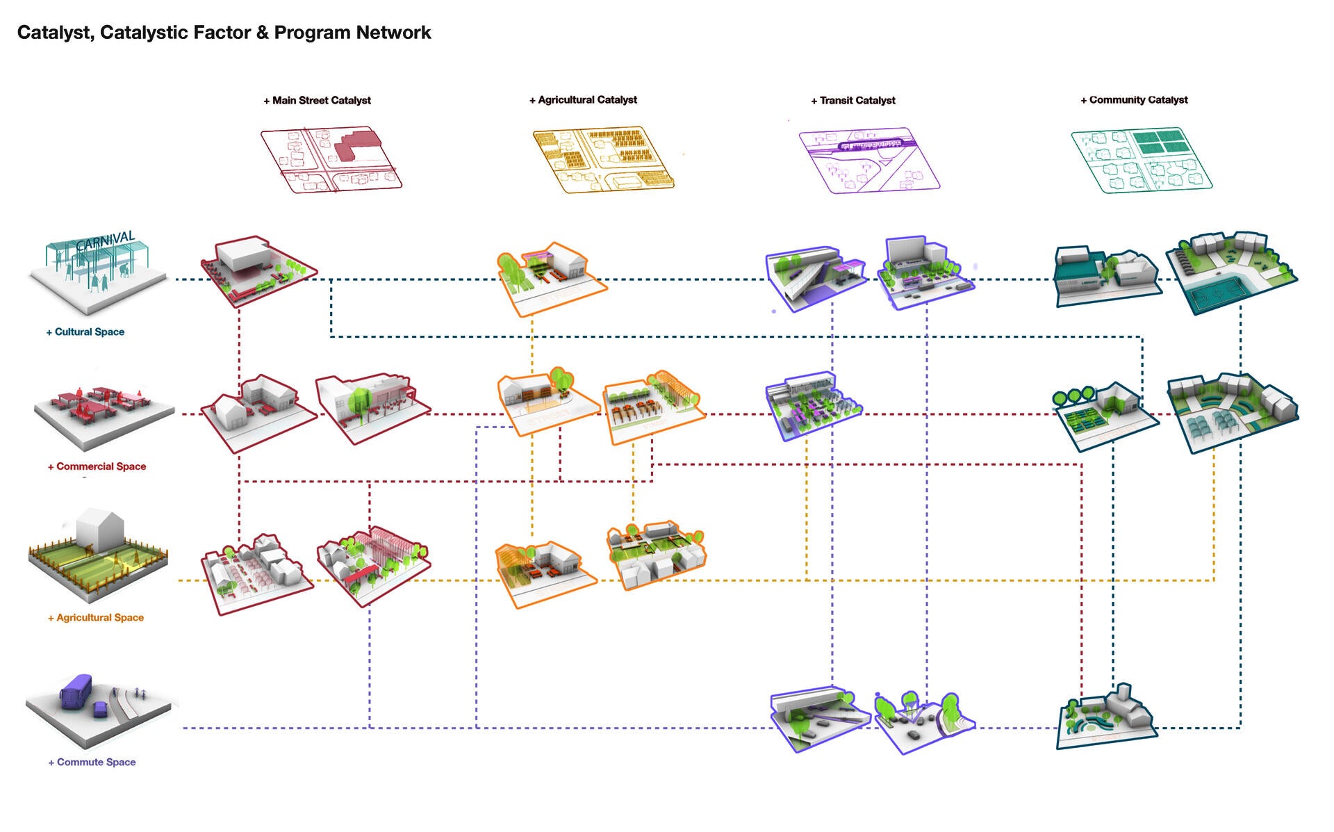Catalytic Factor Network