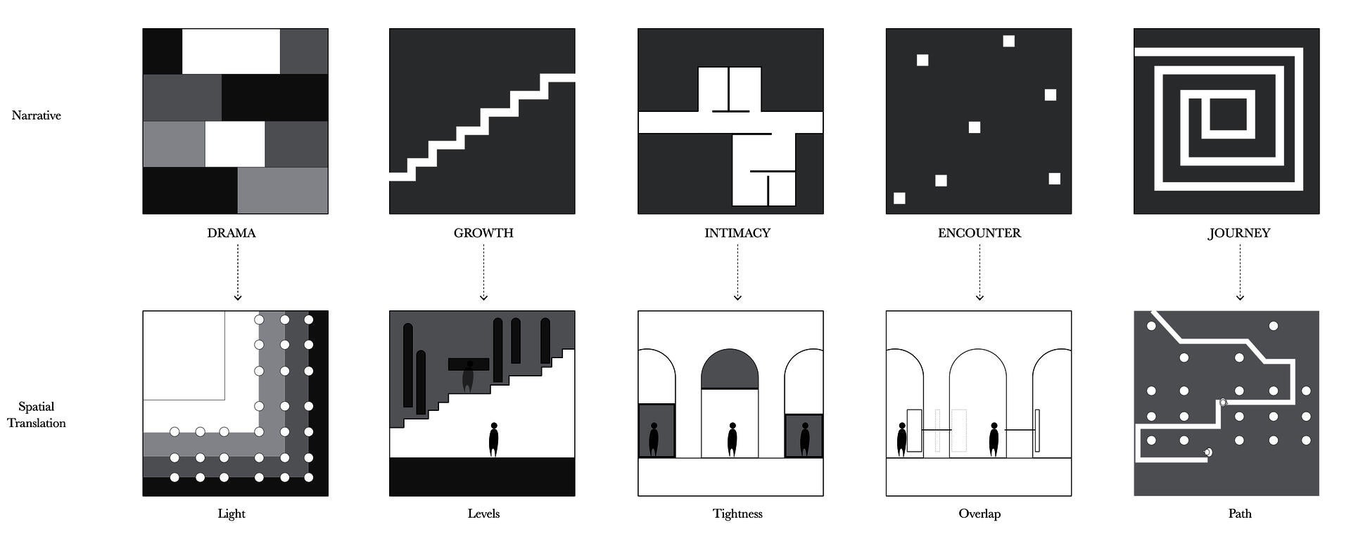 The narratives were spatially translated through the palace to bring out the epic narration.