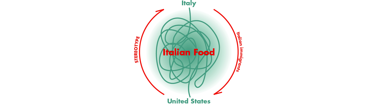 concept diagram